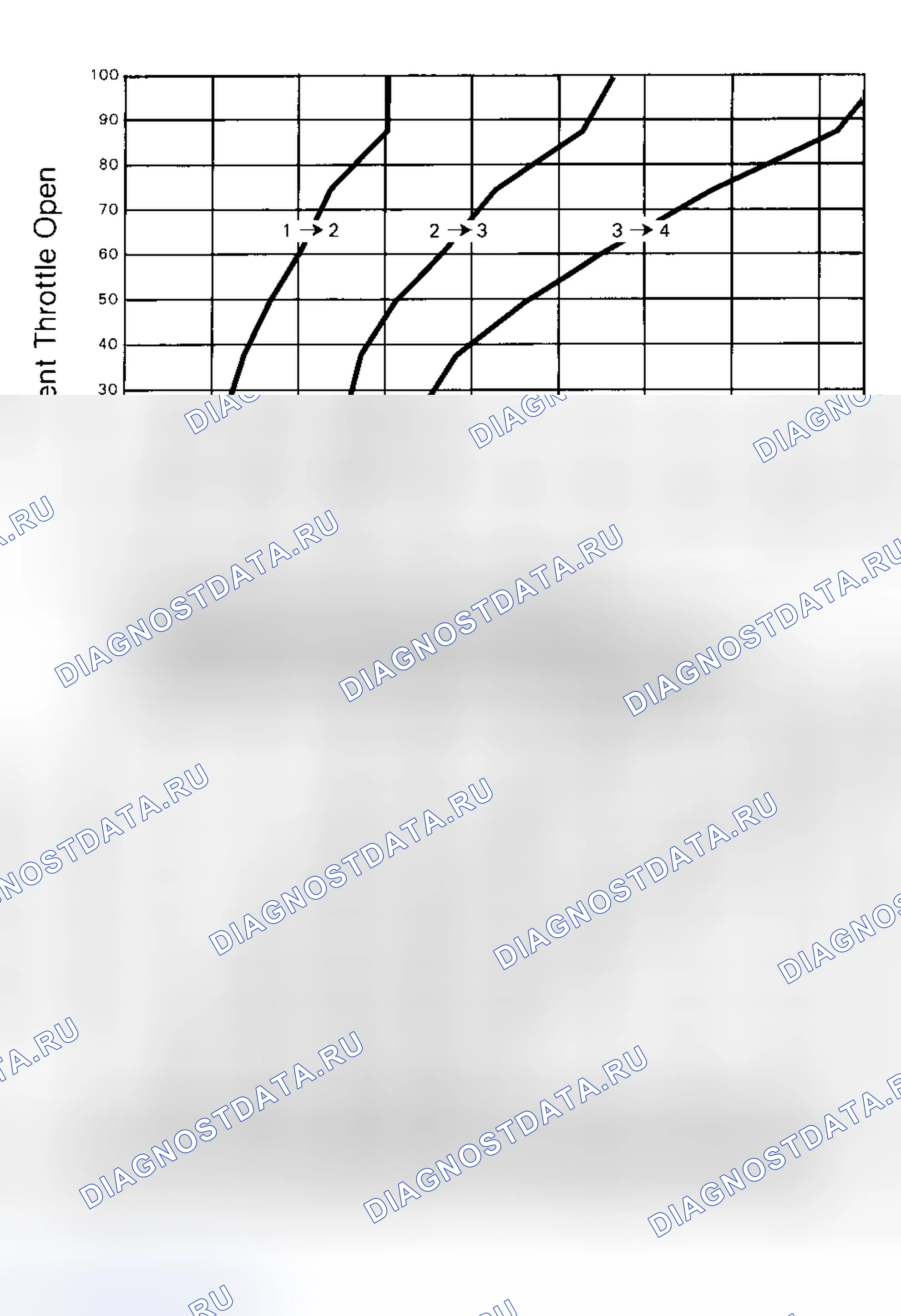 Рис. 71. Saturn SC I