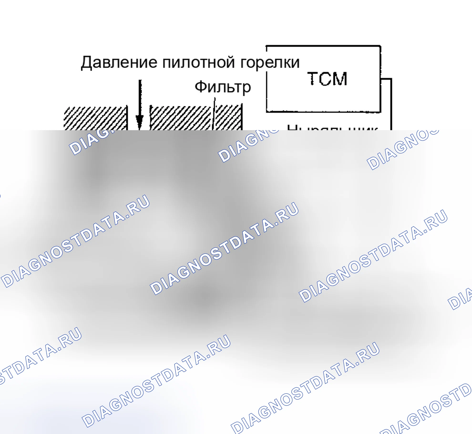 Рис. 98: Управление электромагнитным клапаном сцепления гидротрансформатора. Nissan Altima L31