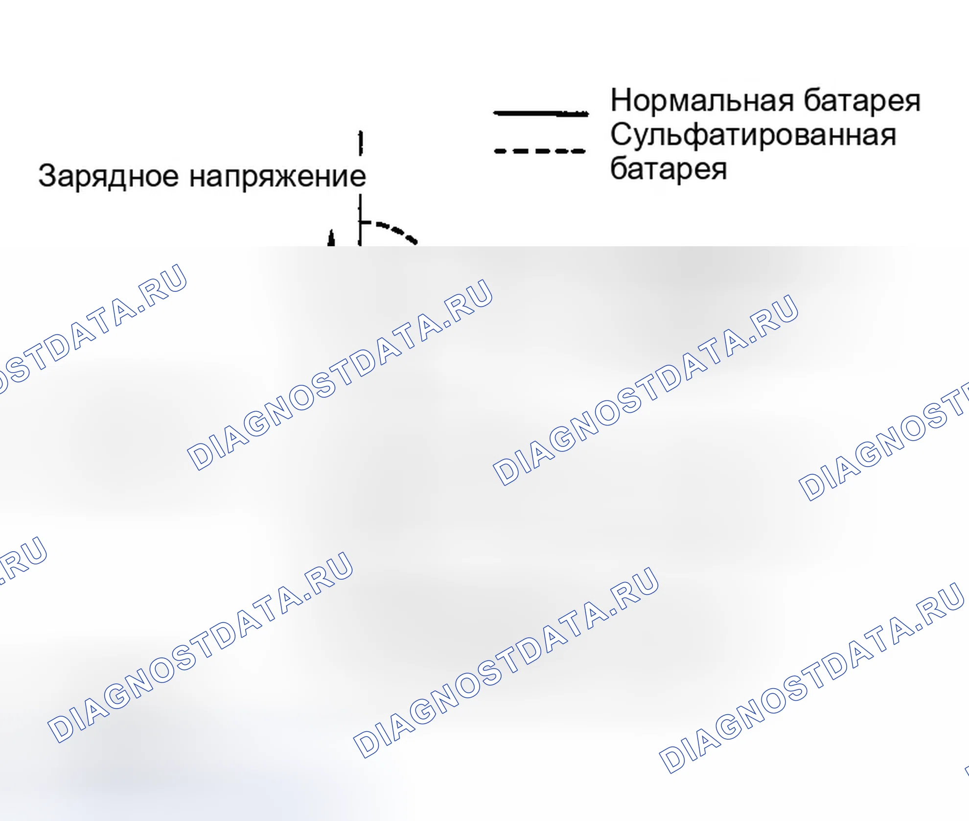 Рис. 113: Сульфатирование. Infiniti G35 III