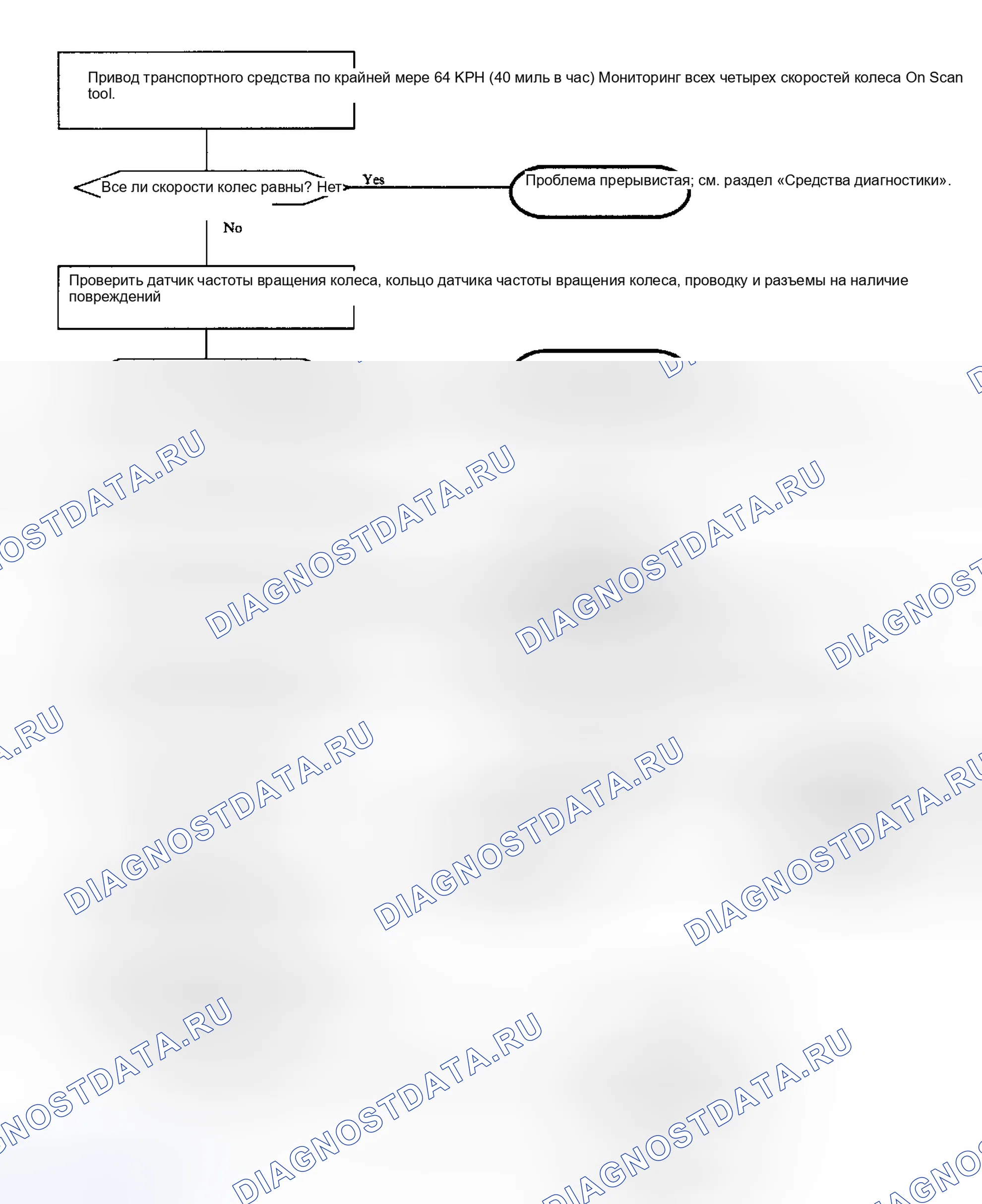 Рис. 25. Saturn SC I