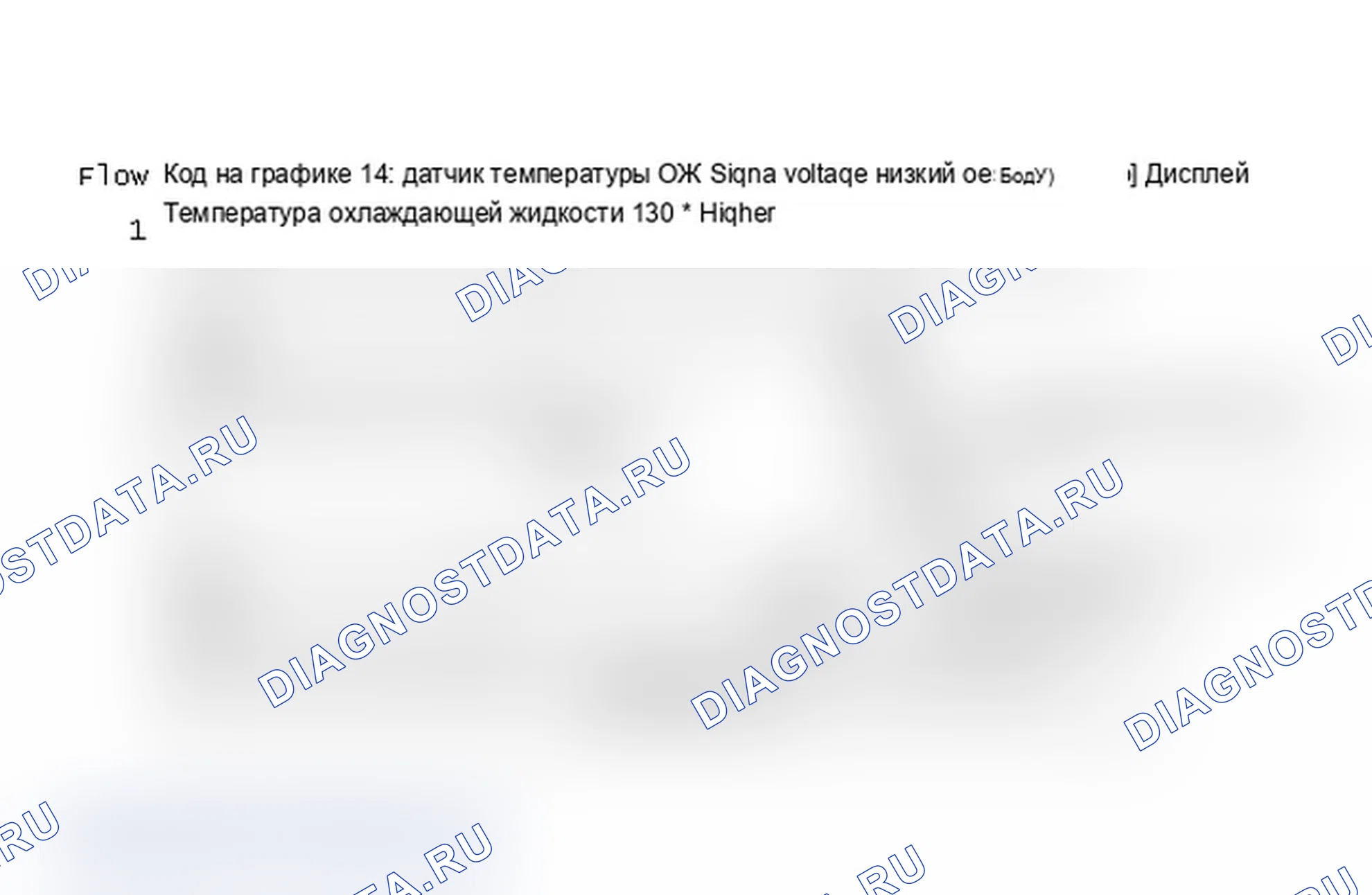 Рис. 426: Блок-схема, код 14: Низкое напряжение сигнала датчик температуры ОЖ (A/J/N/P кузов). Oldsmobile Cutlass Ciera I