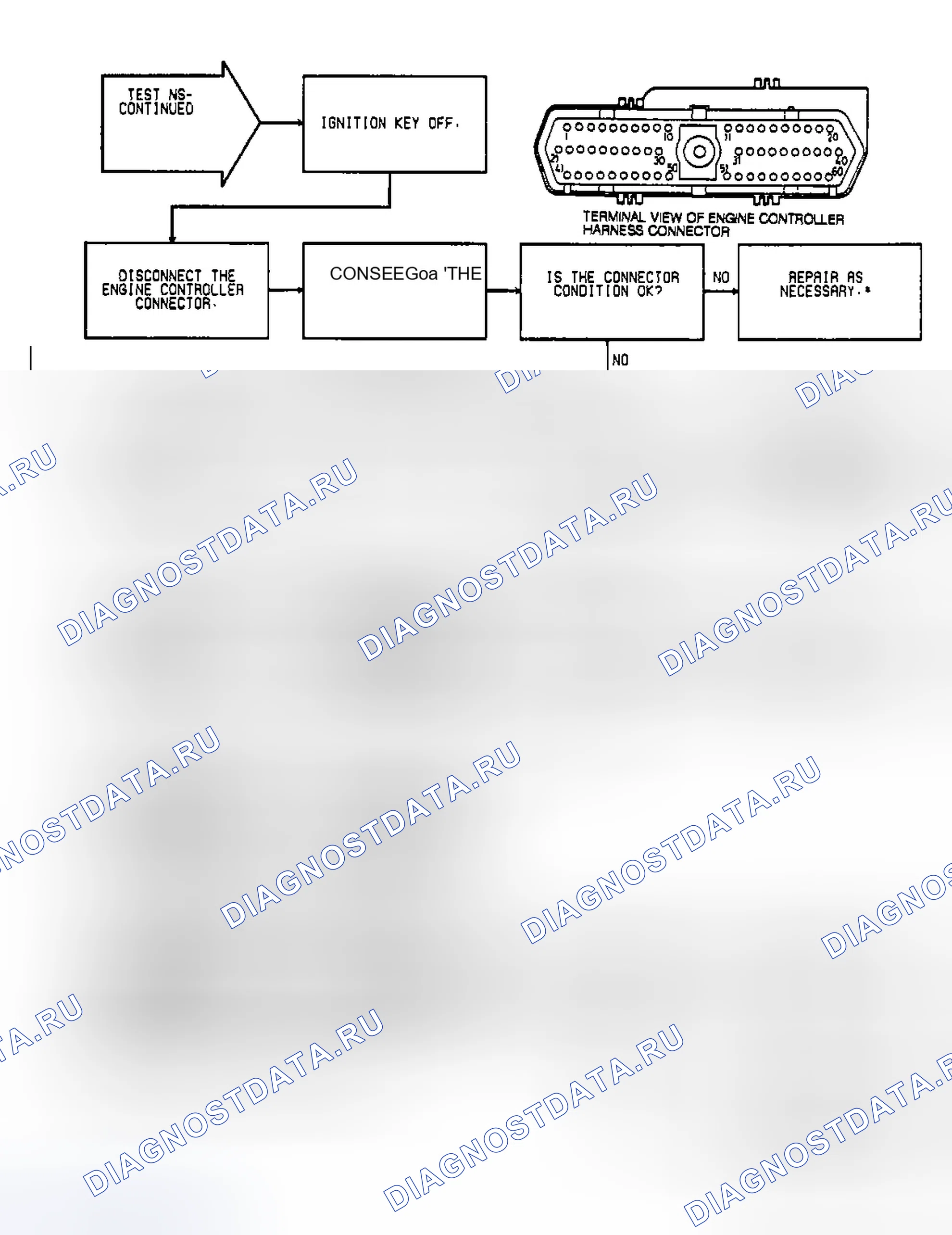 Рис. 50: NS-10B испытаний: (2 из 2) инжектор, схема управления и SBEC. Dodge Dakota Sport 