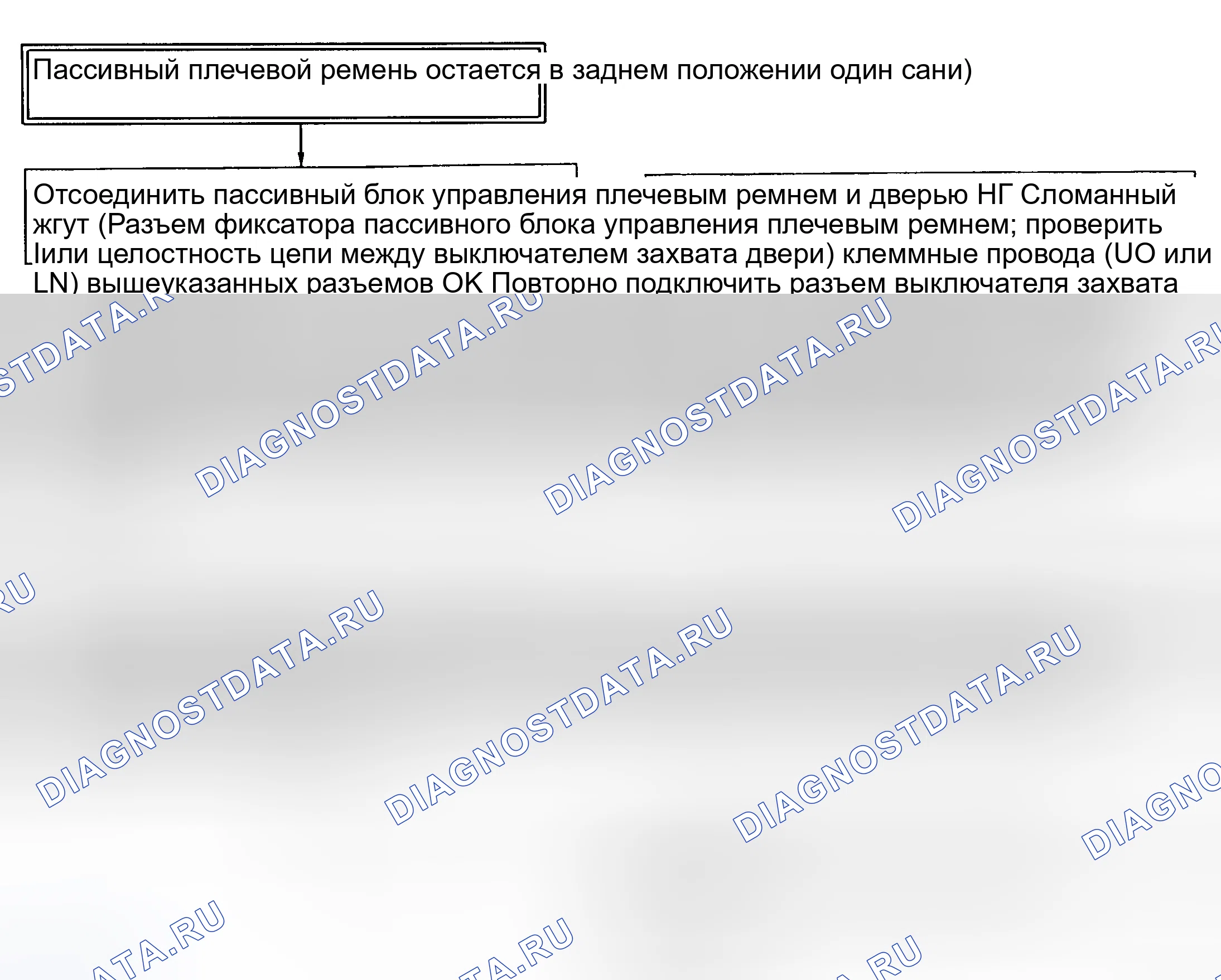 Рис. 14: Схема пассивного плечевого ремня остается в заднем положении (одна сторона). Mazda Demio IDJ