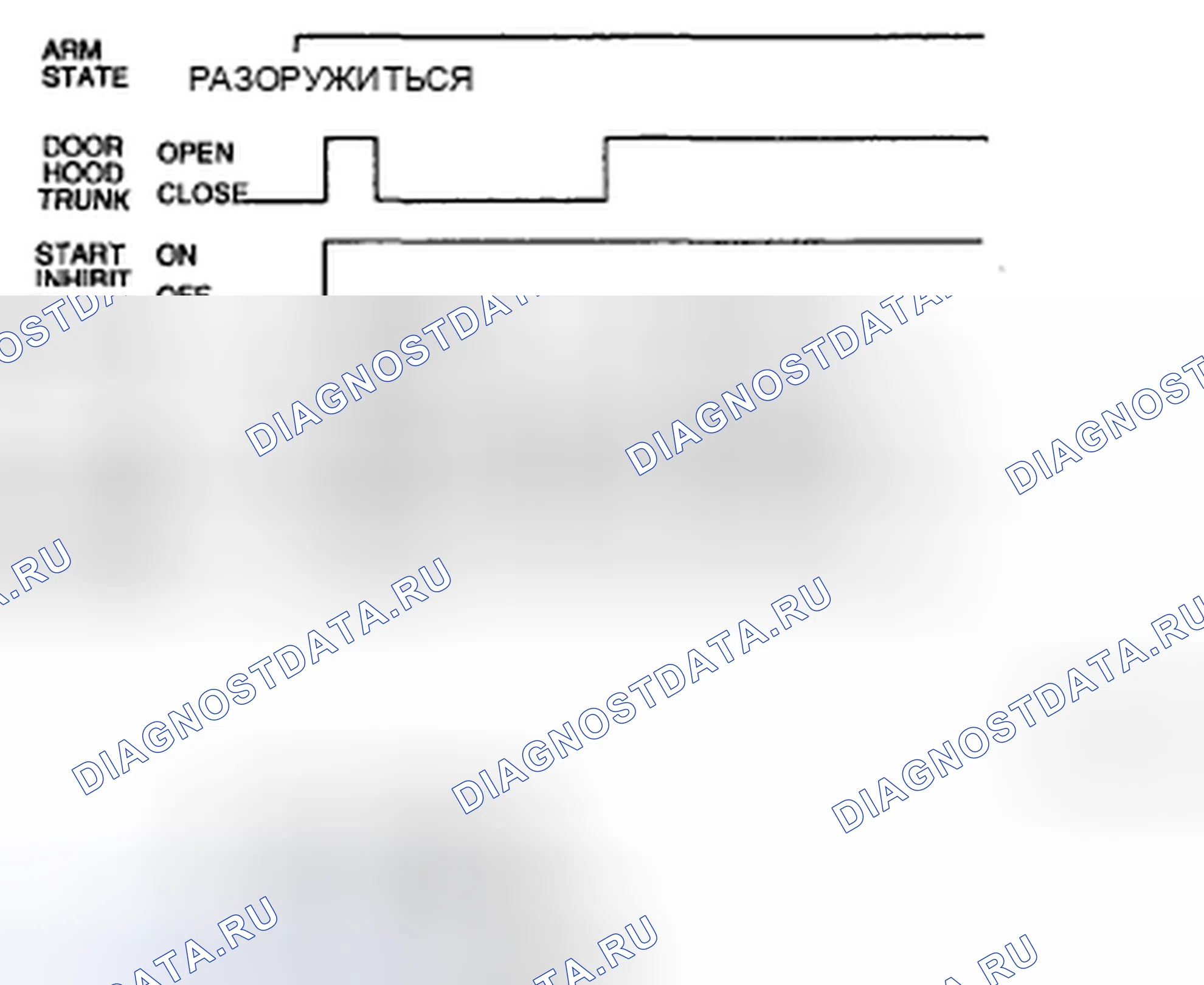 Рис. 12: 2. Функция ALARM. Kia Magentis II