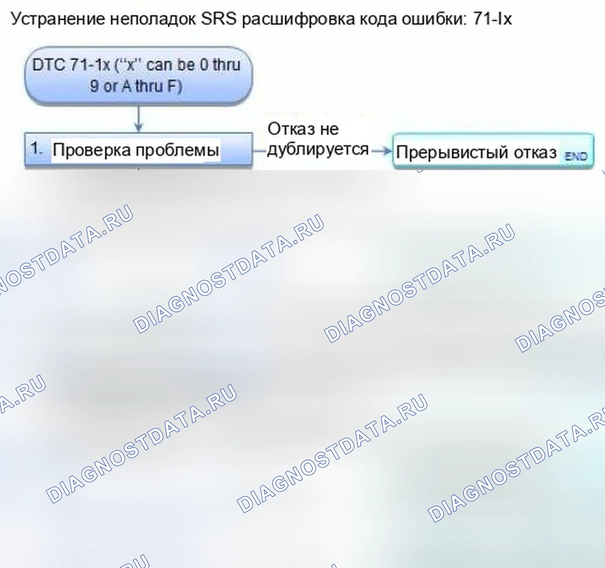 Рис. 1288: расшифровка кода ошибки 71-1x (" x " может быть от 0 до 9 или от A до F): Открыт в датчике положения сиденья водителя. Honda Civic IX