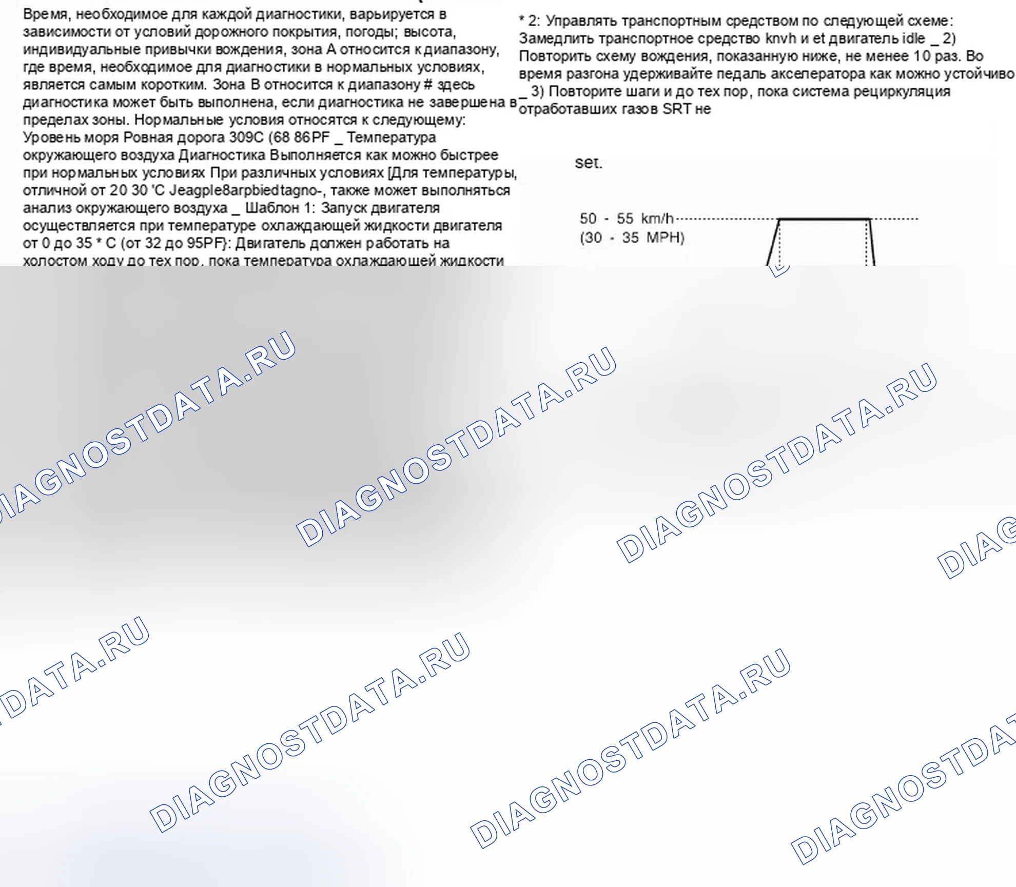 Рис. 6: Условные обозначения ездового цикла № 3. Infiniti M37 IV