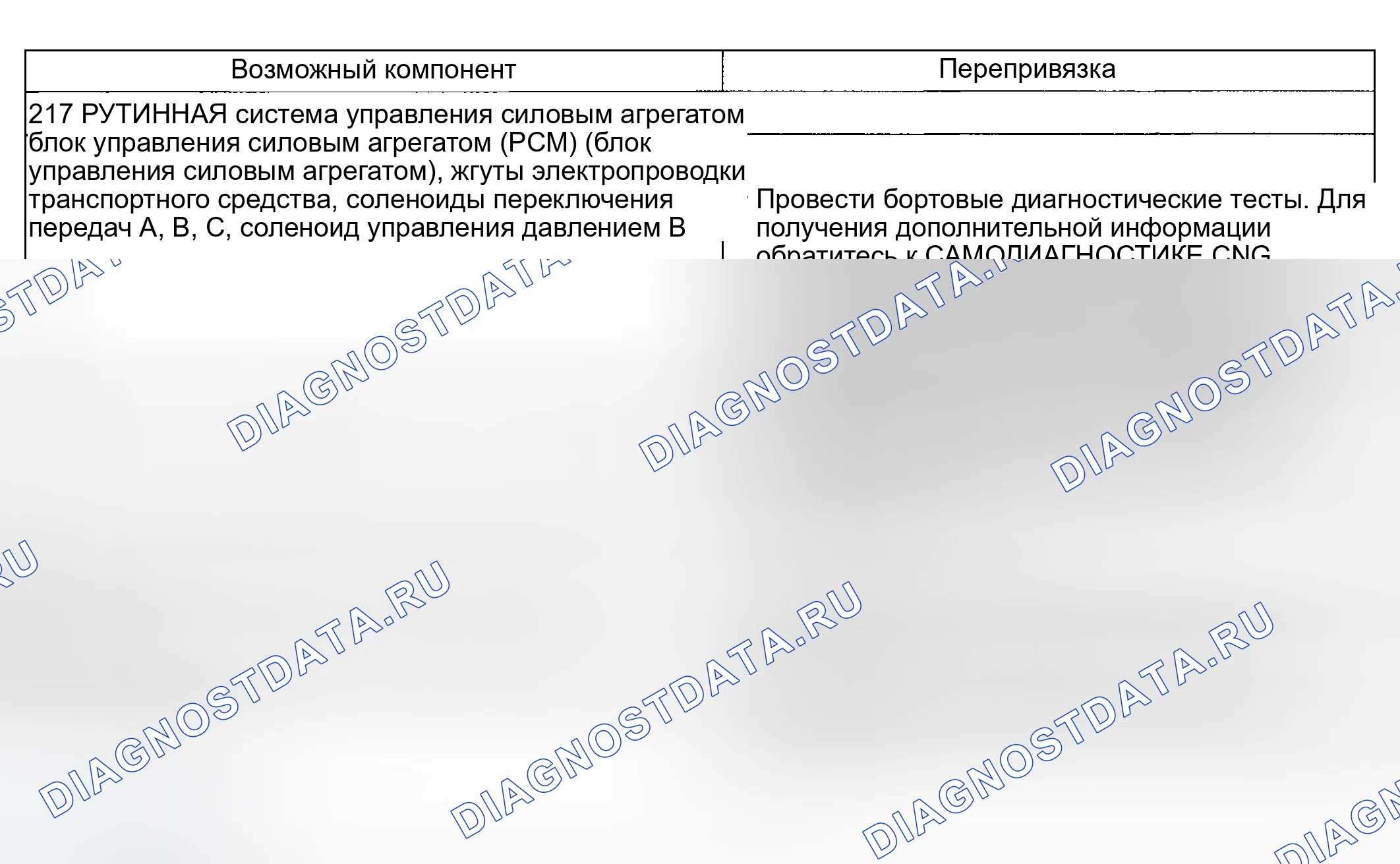 Рис. 170: Проблема переключения передач: нет 2-й передачи в ручном режиме 2 позиции (217). Mercury Mountaineer II