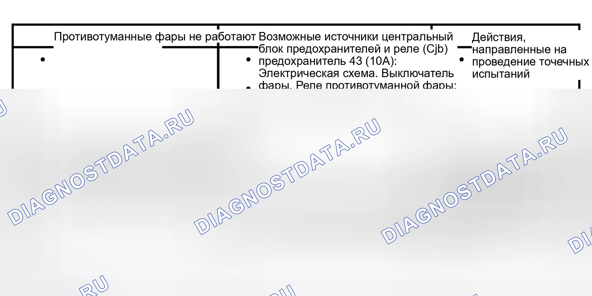 Рис. 249: Диаграмма симптомов. Ford Pickup F150 