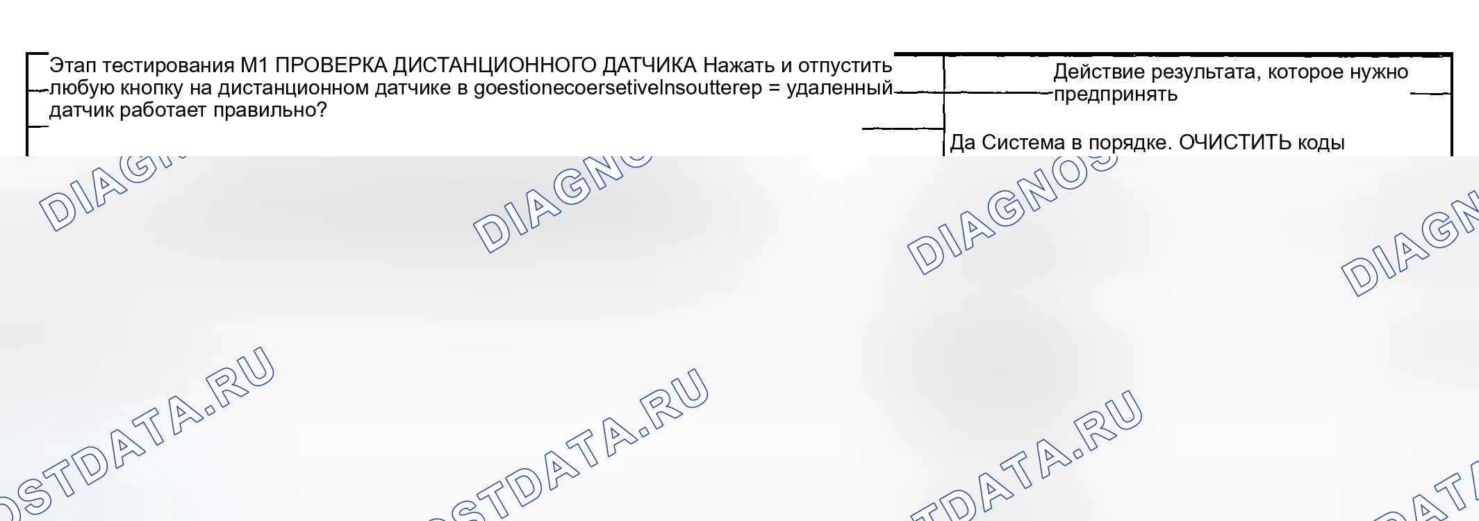 Рис. 74: диагностический тест M: расшифровка кода ошибки B2425 - удаленный бесключевой вход вне синхронизации (DDM). Mazda Flair II