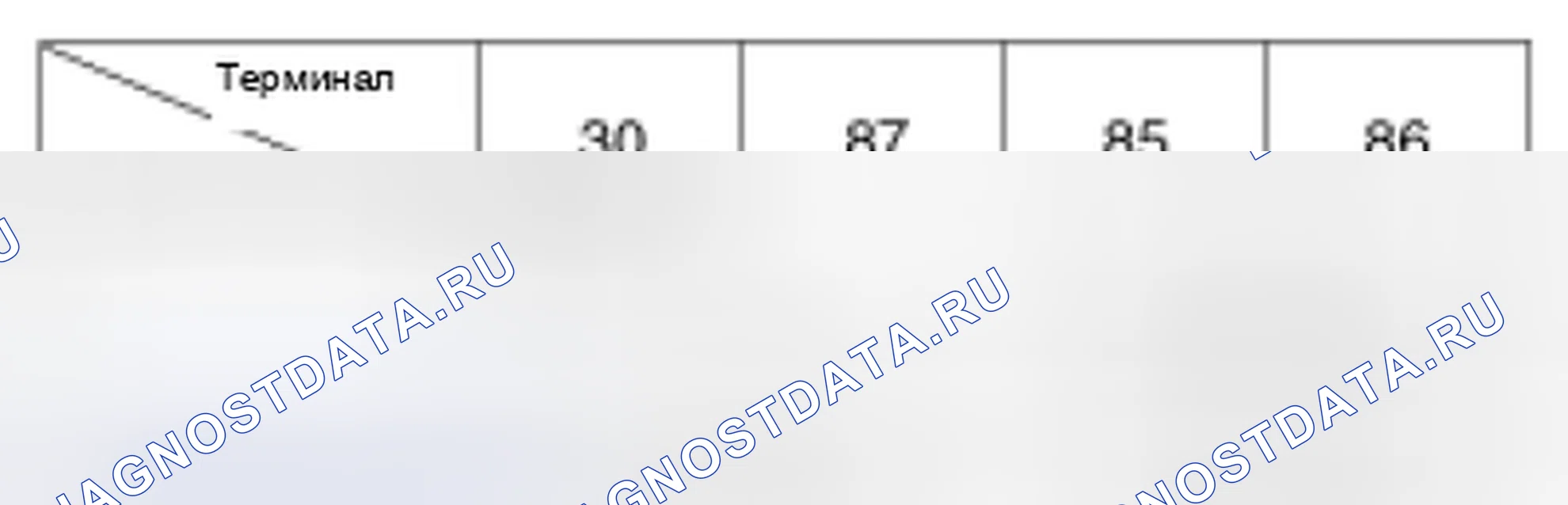 Рис. 4. Kia Forte I