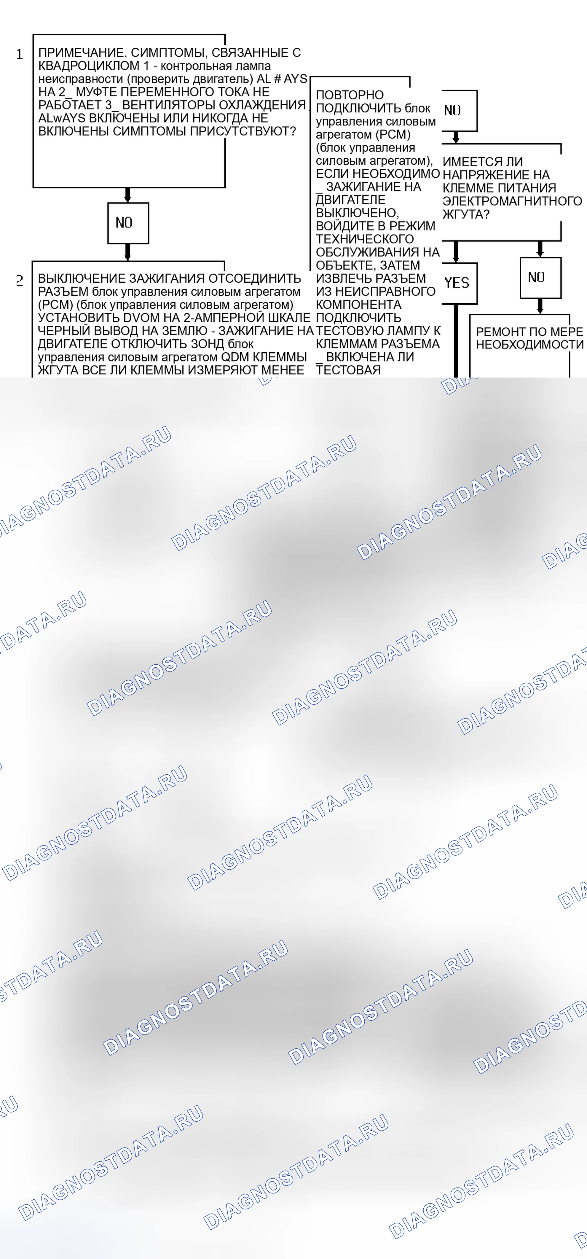 Рис. 67: Диагностическая блок-схема P1670 (3.8L) QDM № 4. Pontiac Bonneville IX