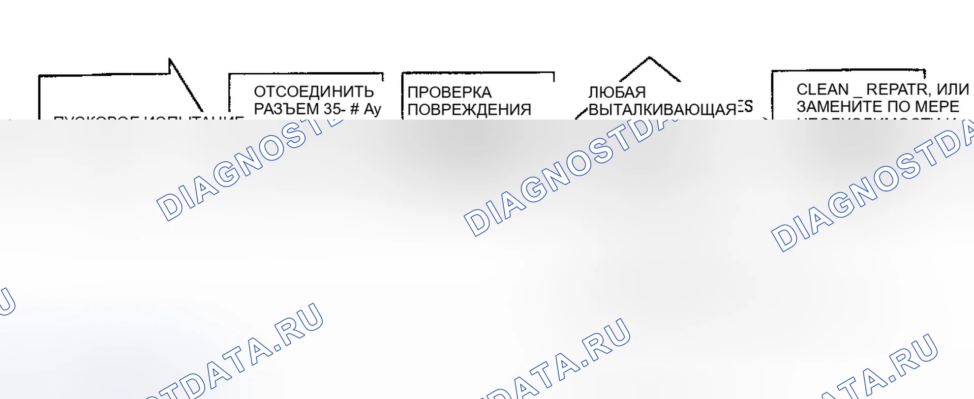 Рис. 32: Сбой 1019: Не установлена защелка питания блок-схемы. Jeep Cherokee II