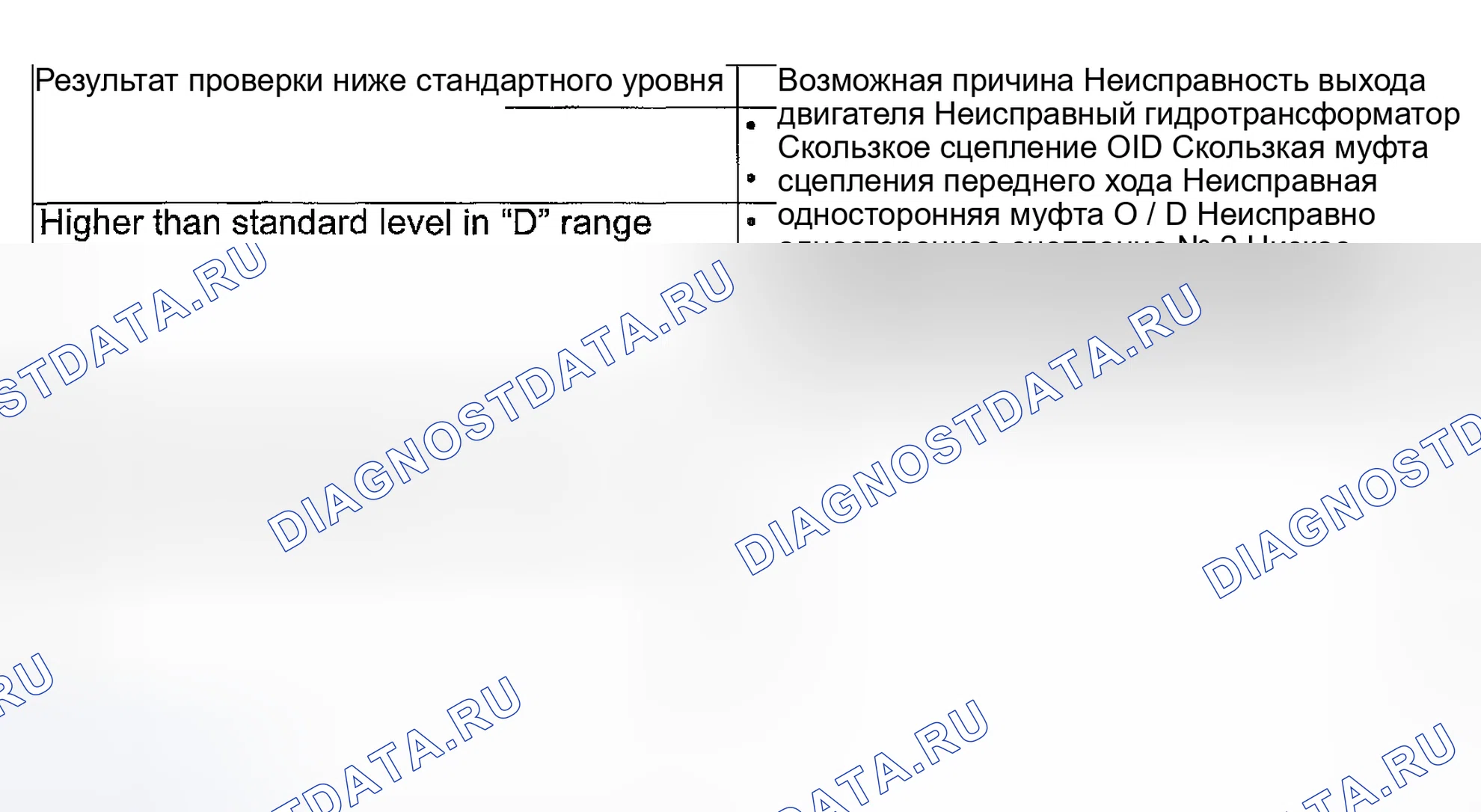 Рис. 196: Устранение неисправностей автоматической трансмиссии (акпп). Suzuki Vitara I