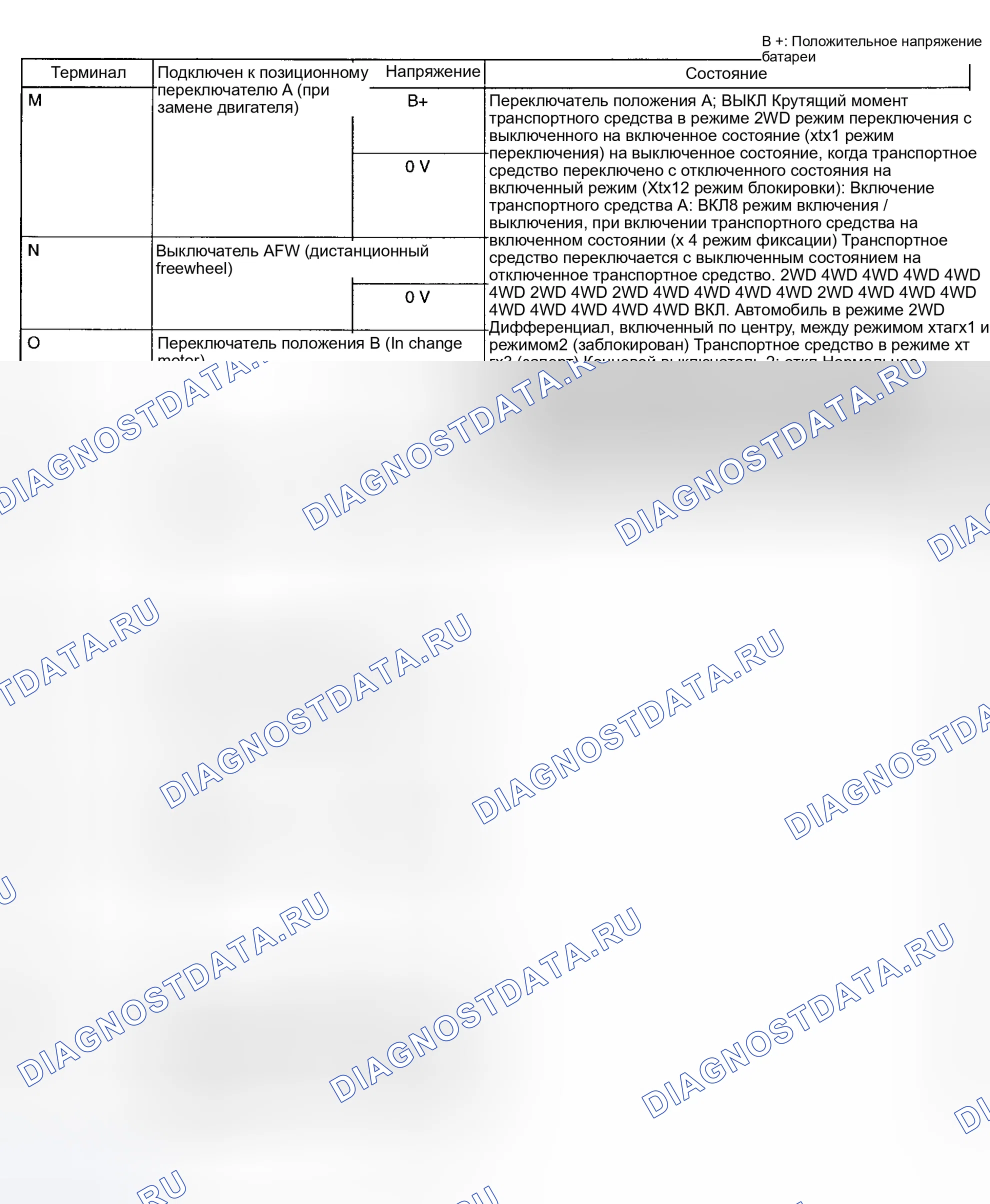 Рис. 35. Mazda MPV I