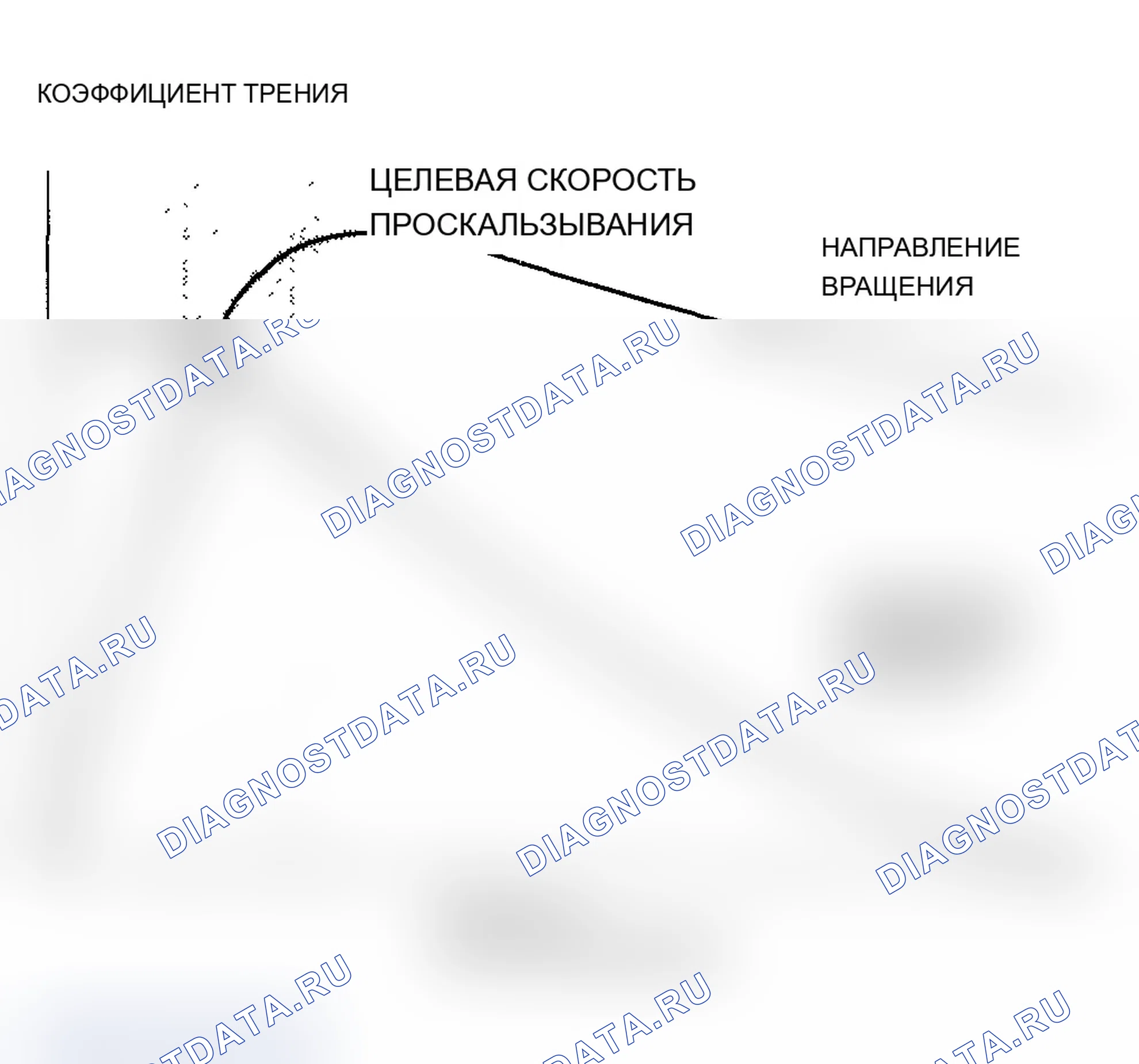 Рис. 8: Сила сцепления шины и дорожного покрытия. Acura TL III