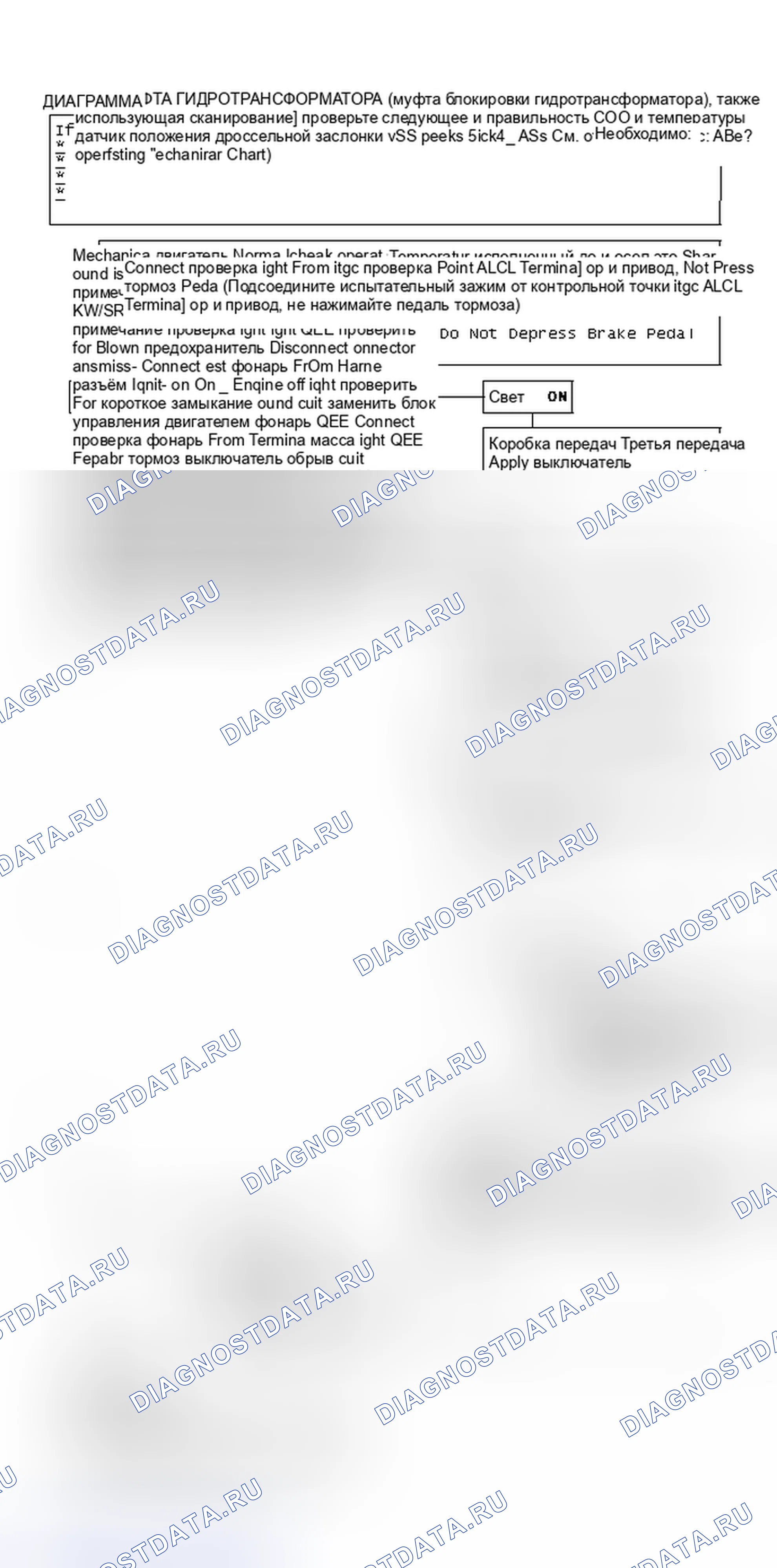 Рис. 66: Диаграмма C8. Муфта 125C гидротрансформатора (муфта блокировки гидротрансформатора). Pontiac Sunbird II