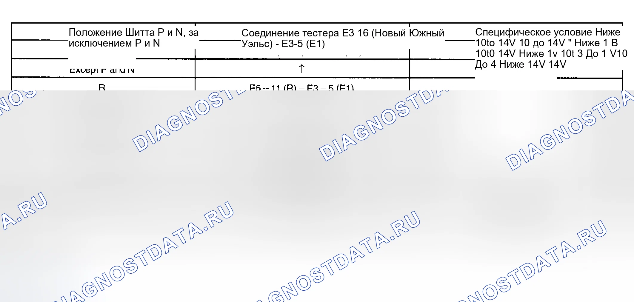 Рис. 99. Toyota Corolla IX рестайлинг