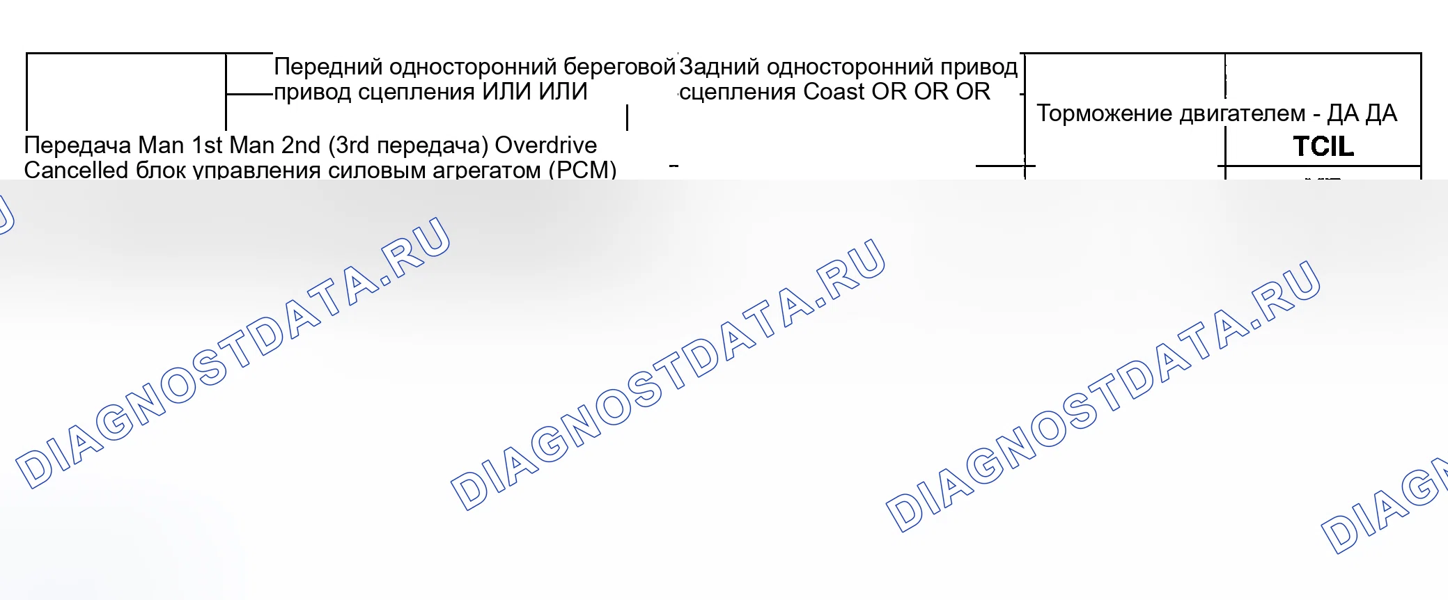 Рис. 227. Ford Explorer Sport Trac I