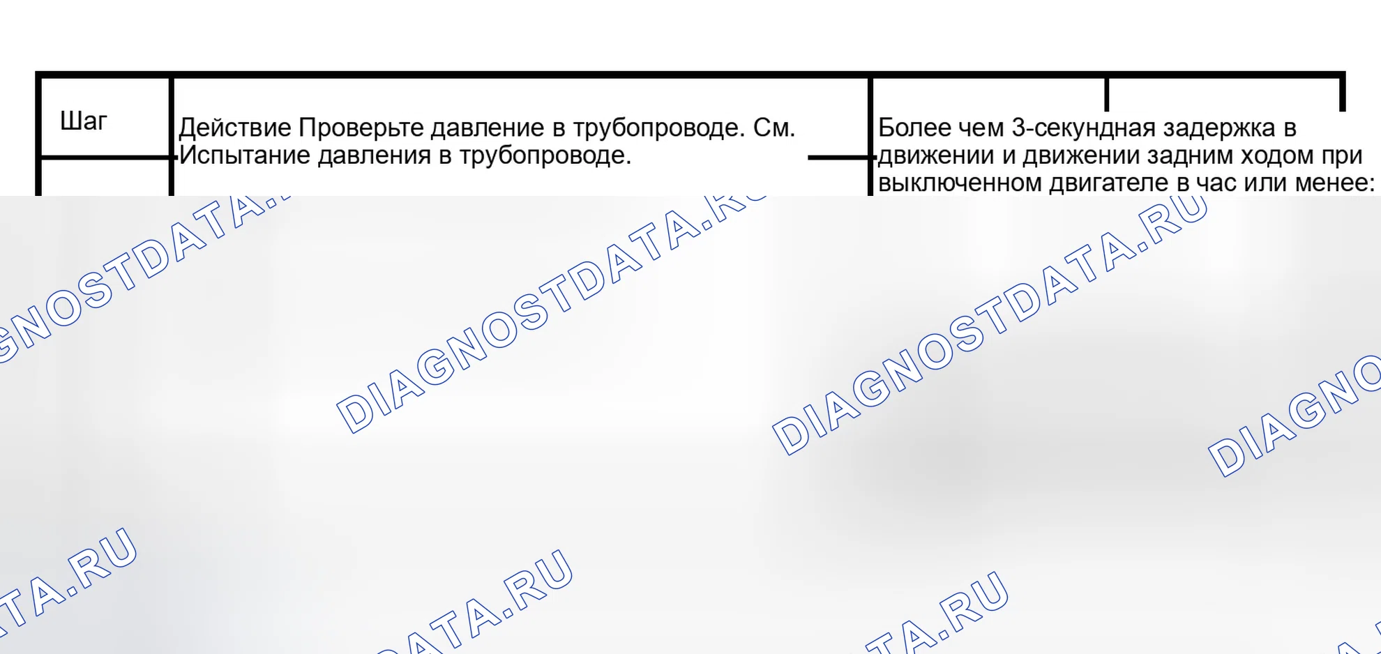 Рис. 111: Диаграмма 5а: Задержки в приводе и реверсе. Isuzu Axiom I