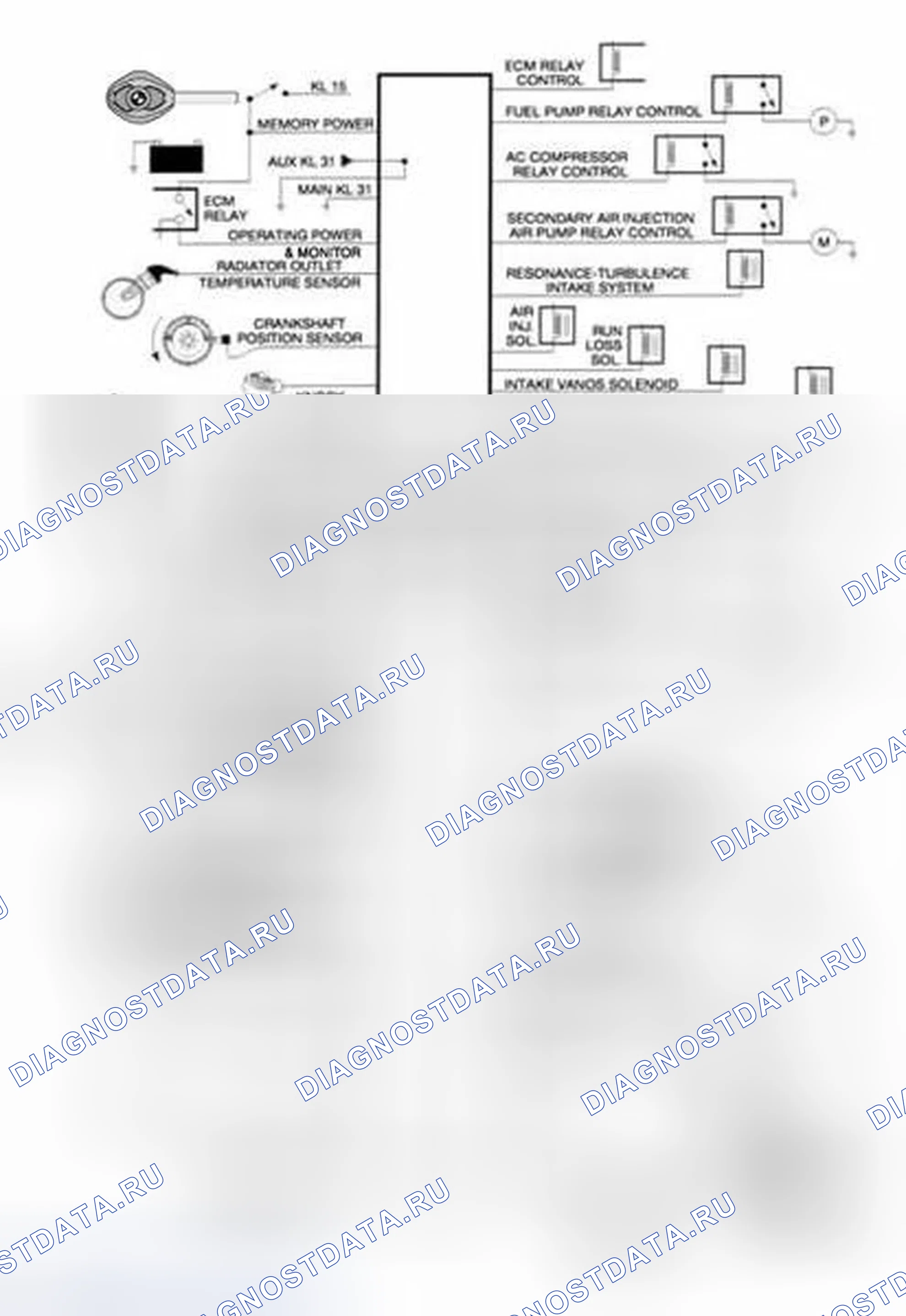 Рис. 521: Схема идентификации системы I-P-O. BMW X5 E53