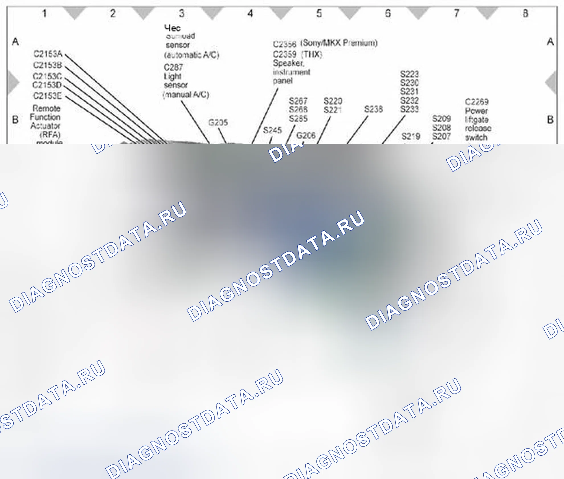 Рис. 98. Ford Edge I рестайлинг