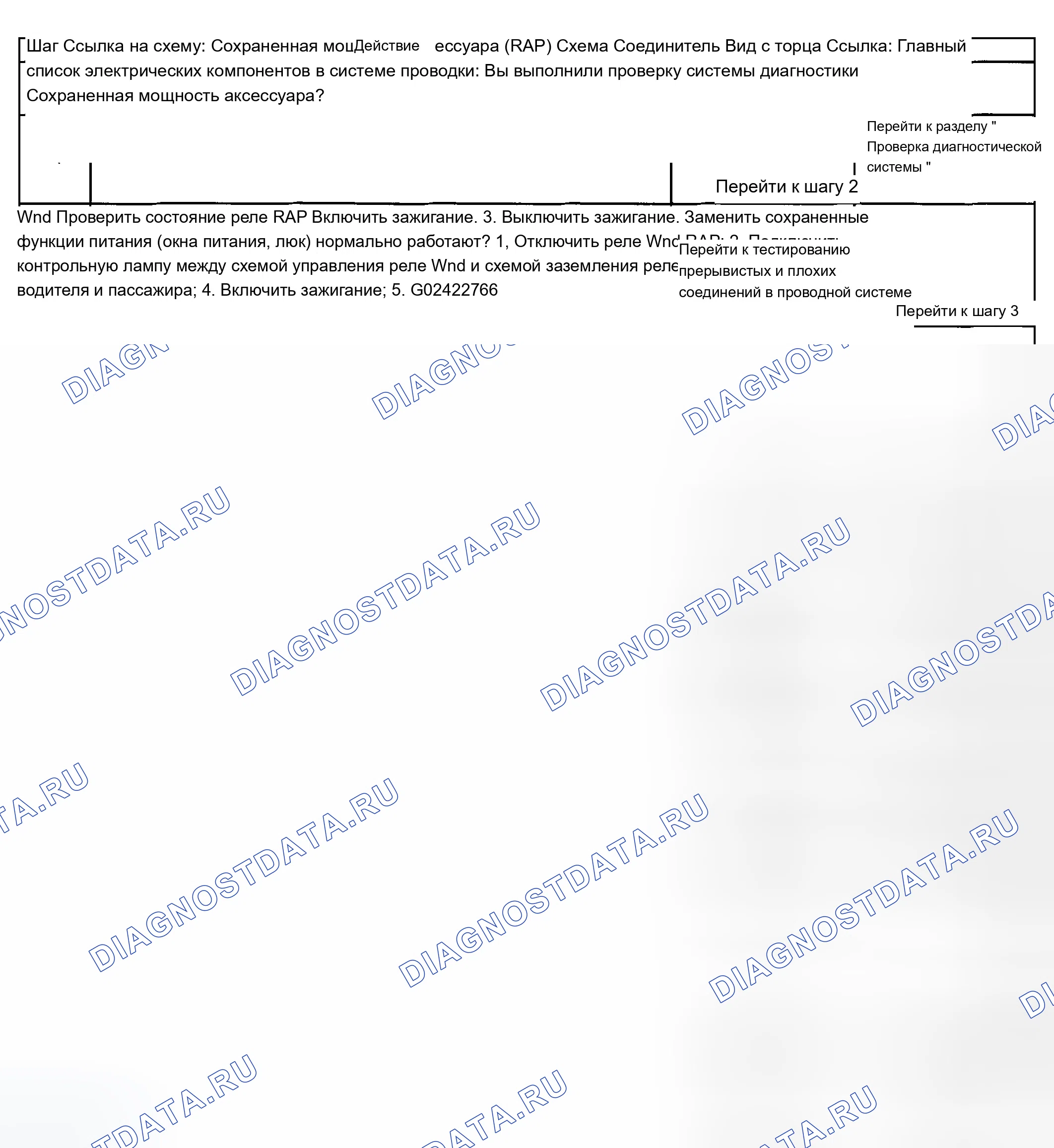 Рис. 8: Неработоспособная мощность для удерживаемых аксессуаров (RAP). Chevrolet Chevy Express H2500 