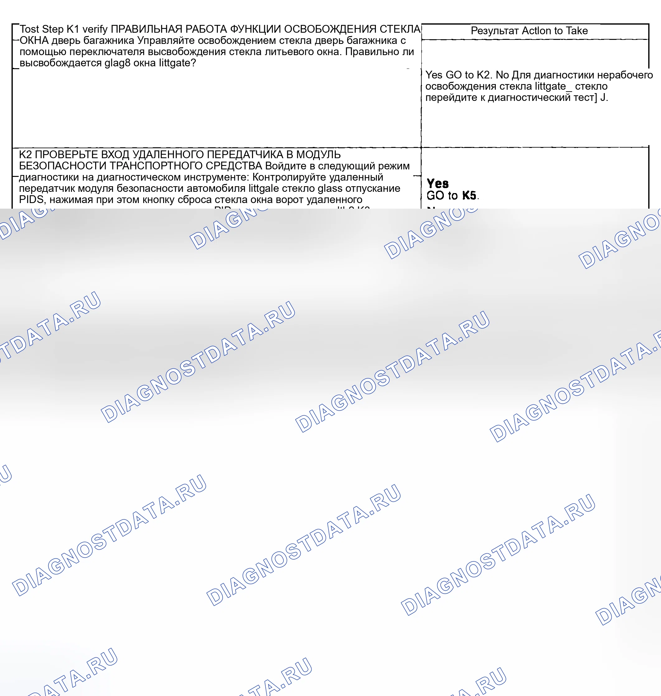 Рис. 142: Процедура испытаний. Hyundai ix20 I рестайлинг