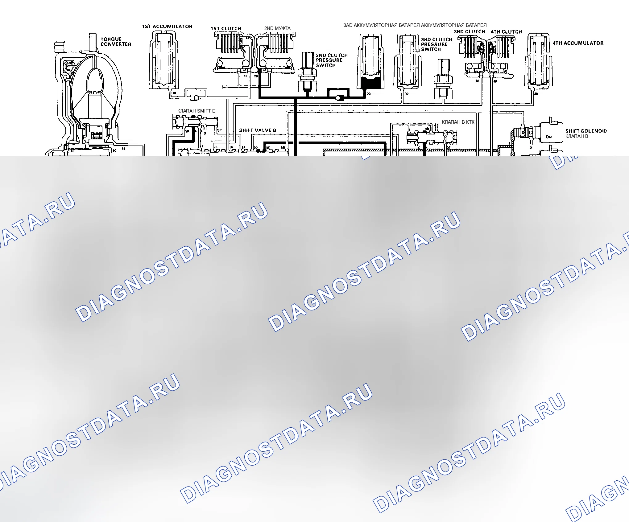 Рис. 287: Схема масляного контура (Положение D4: Движение на 2-й передаче). Honda Odyssey II