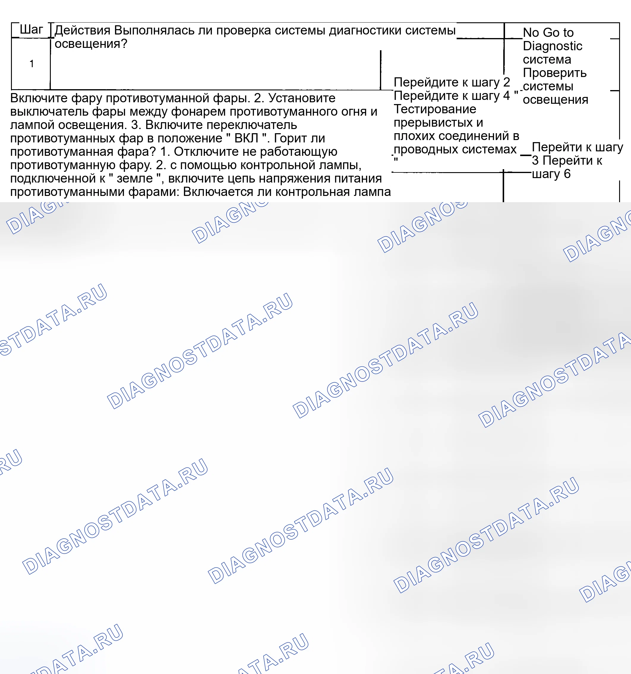 Рис. 171: Неработающие противотуманные фары. Hyundai Venue I