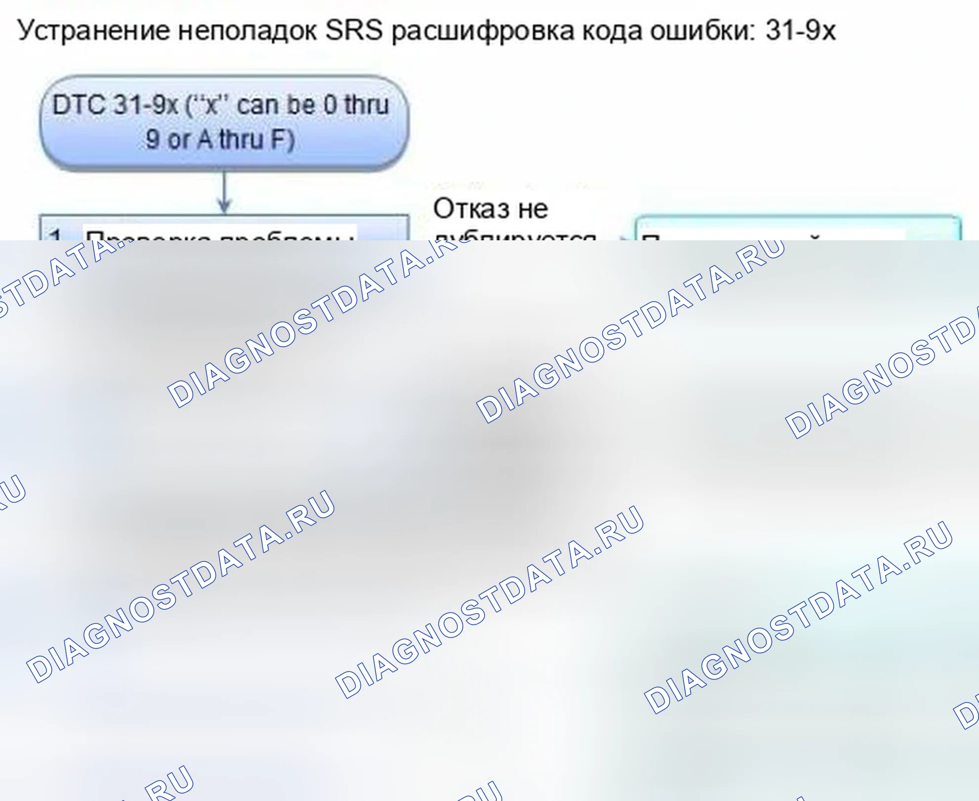 Рис. 1139: расшифровка кода ошибки 31-9x (" x " может быть от 0 до 9 или от A до F): короткое замыкание на массу в наполнителе подушки безопасности со стороны водителя. Honda Civic IX