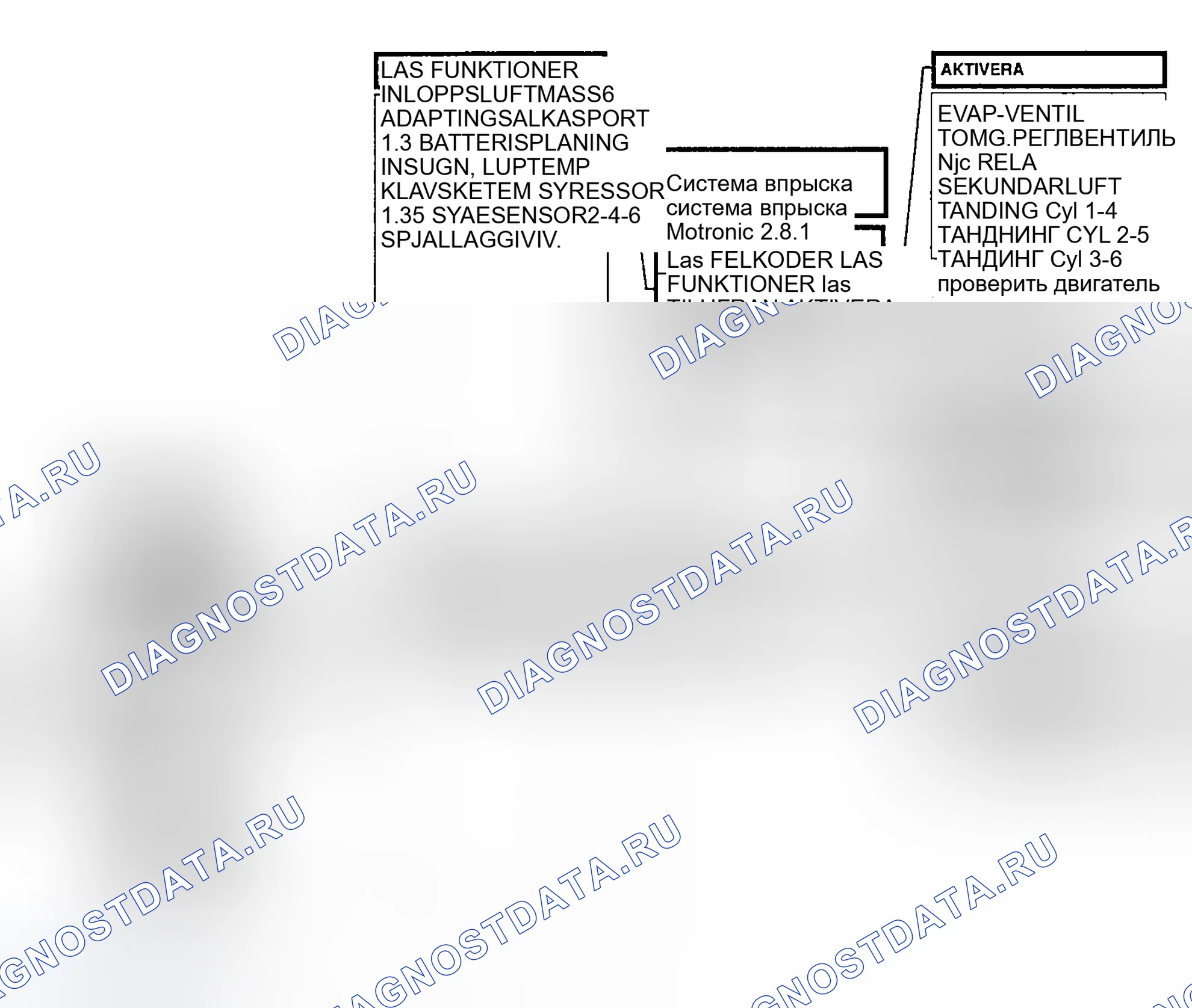 Рис. 82: Упрощенное использование ISAT. Kia Picanto I