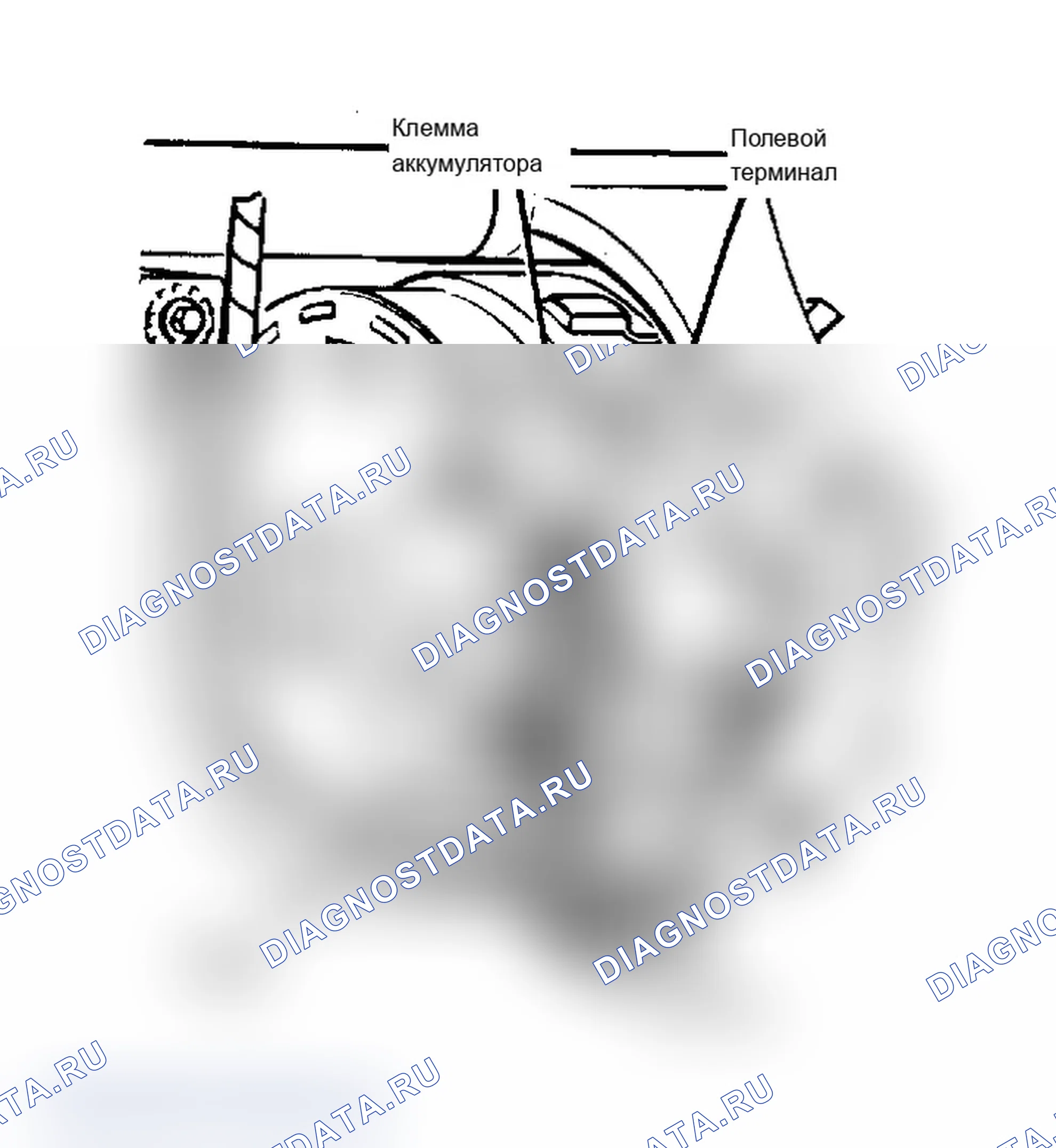 Рис. 2: РЕЗУЛЬТАТЫ ИСПЫТАНИЙ. Ford Cab & Chassis Ranger 
