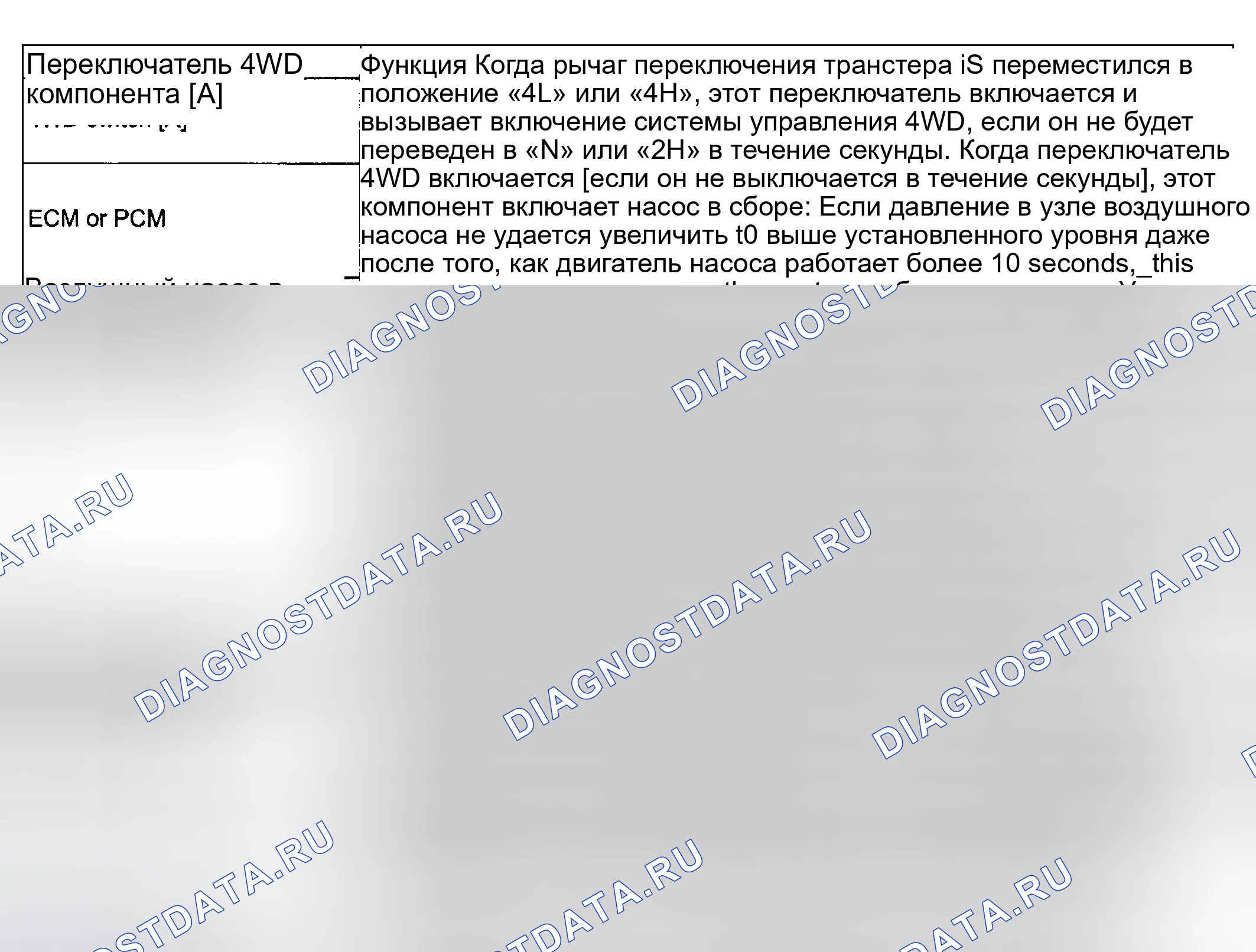 Рис. 9: Компоненты и функции системы управления 4WD. Suzuki Grand Vitara I рестайлинг
