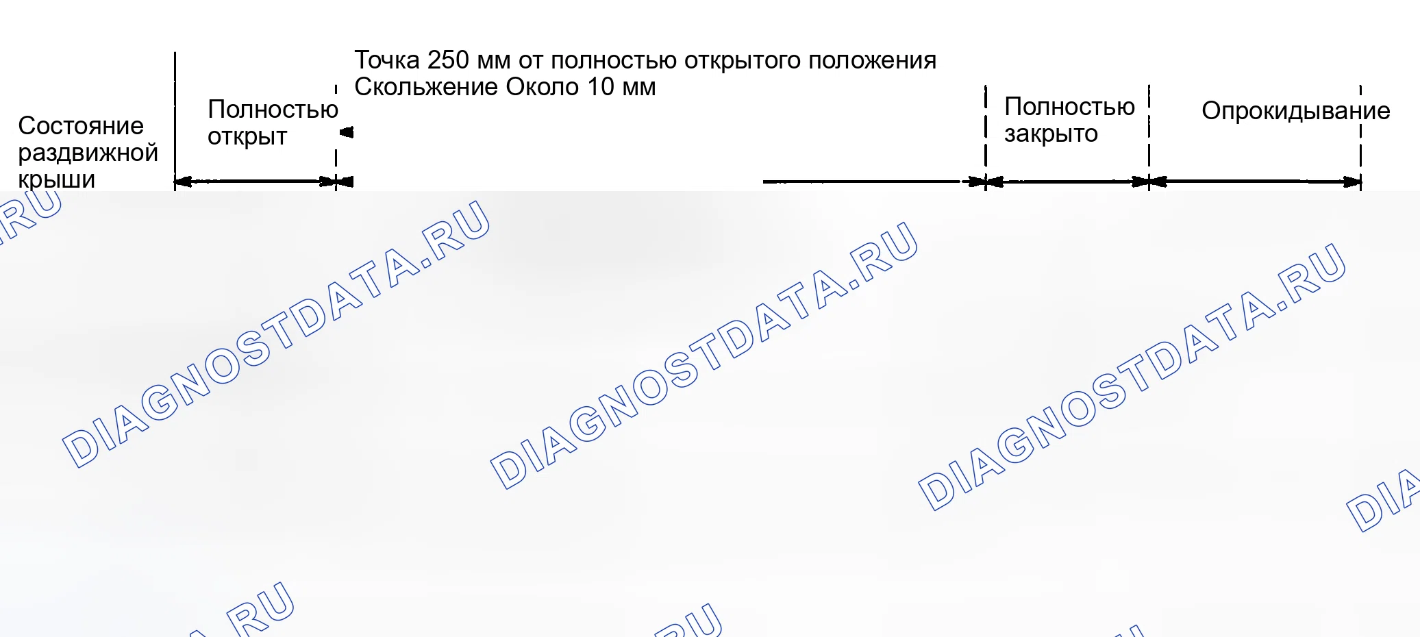 Рис. 13: Процедура контроля. Toyota Sequoia I