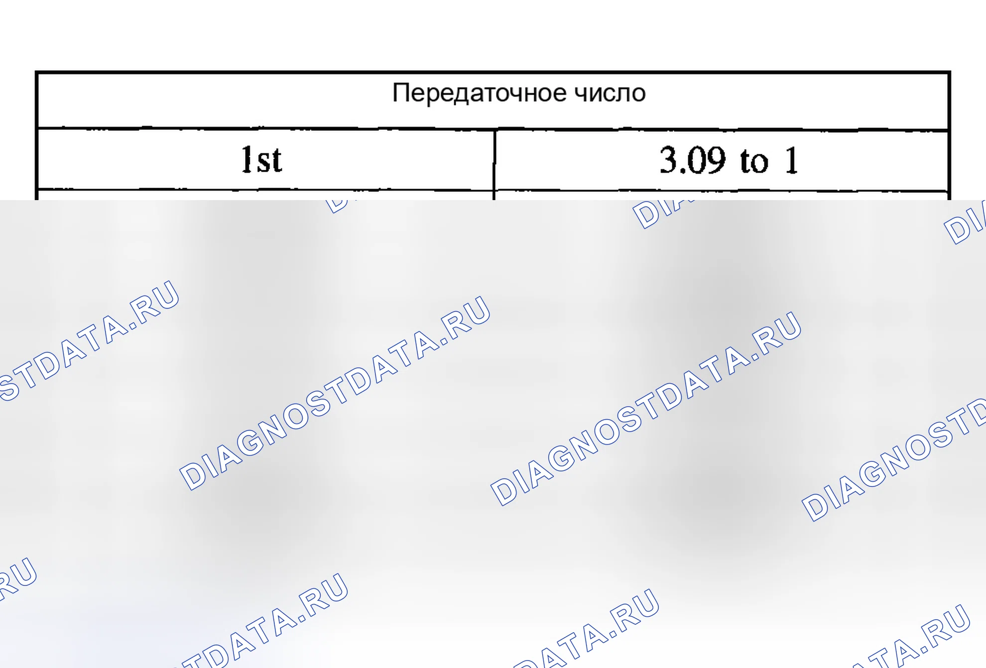 Рис. 2632. Ford Pickup F250 Super Duty I