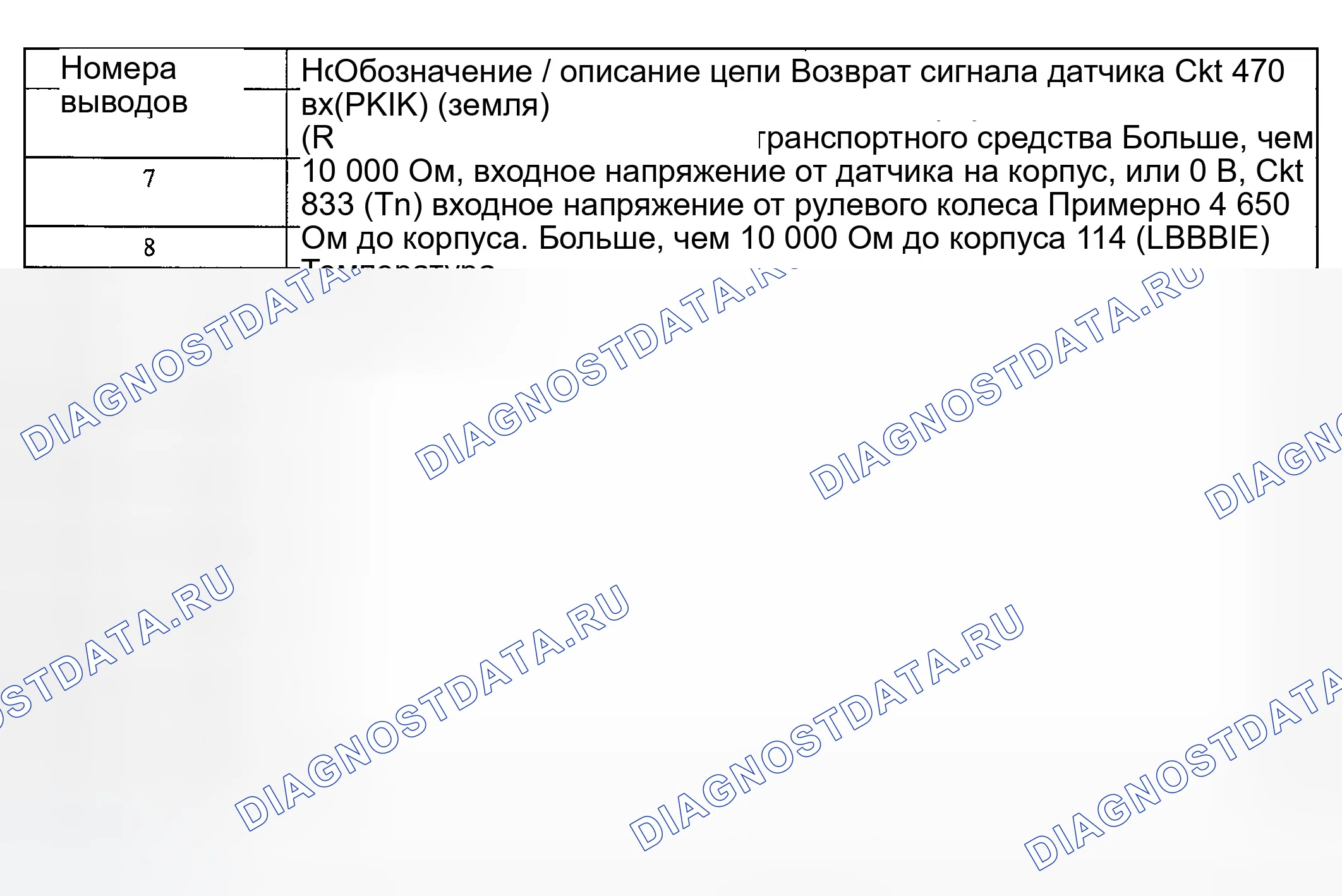 Рис. 11. Ford Explorer III