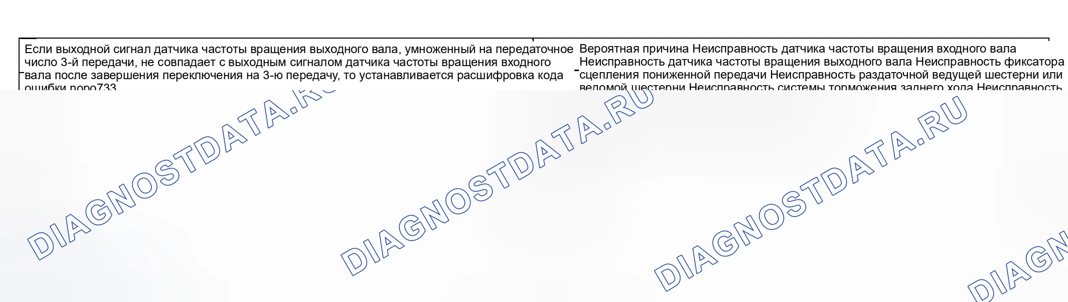 Рис. 67: расшифровка кода ошибки P0733: Неправильное передаточное число 3-й передачи. Hyundai Sonata V