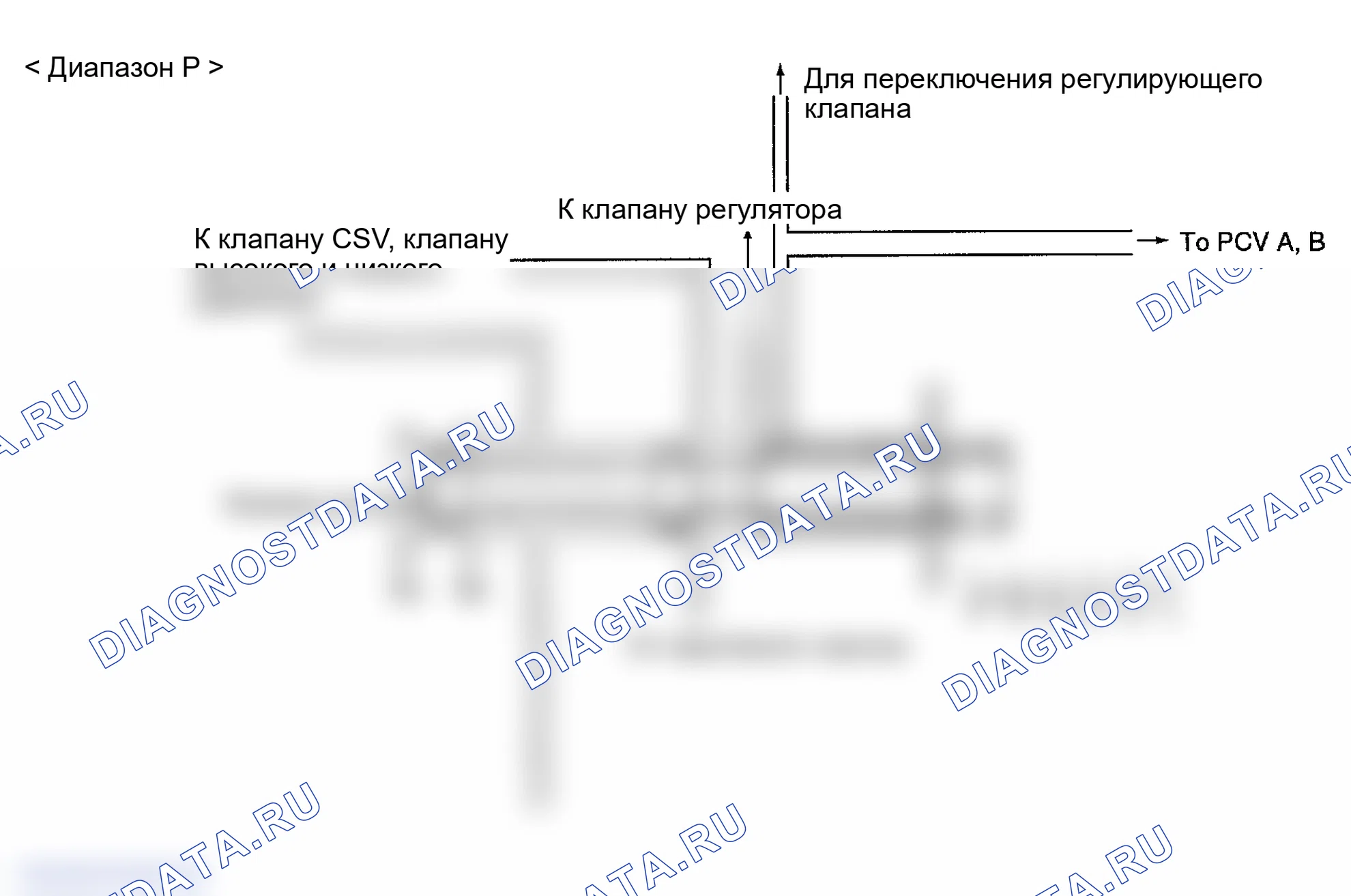 Рис. 99. Hyundai Accent II рестайлинг