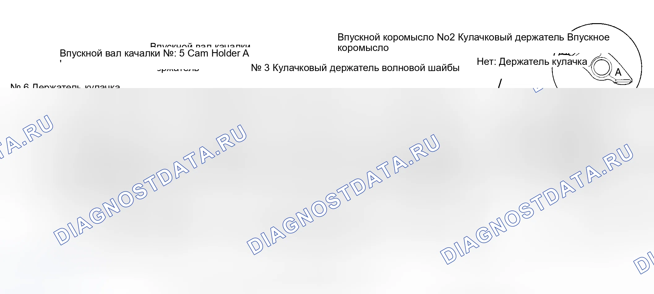 Рис. 8. Honda Accord V