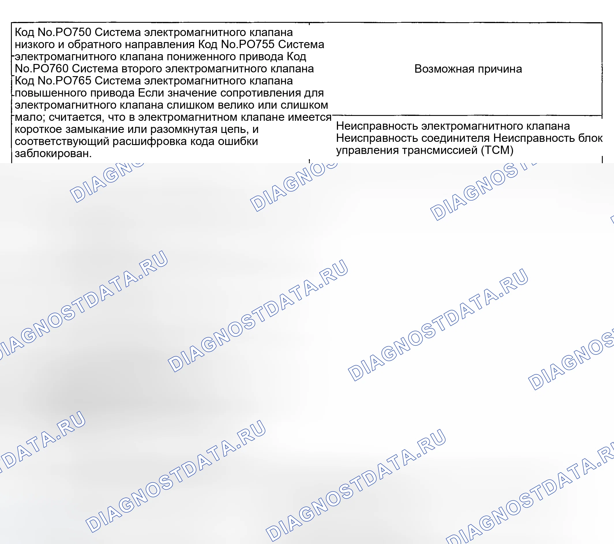 Рис. 81: P0750: Система электромагнитных клапанов низкого и обратного направления, P0755: Система электромагнитных клапанов пониженной передачи, P0760: Вторая S. Hyundai Tiburon II