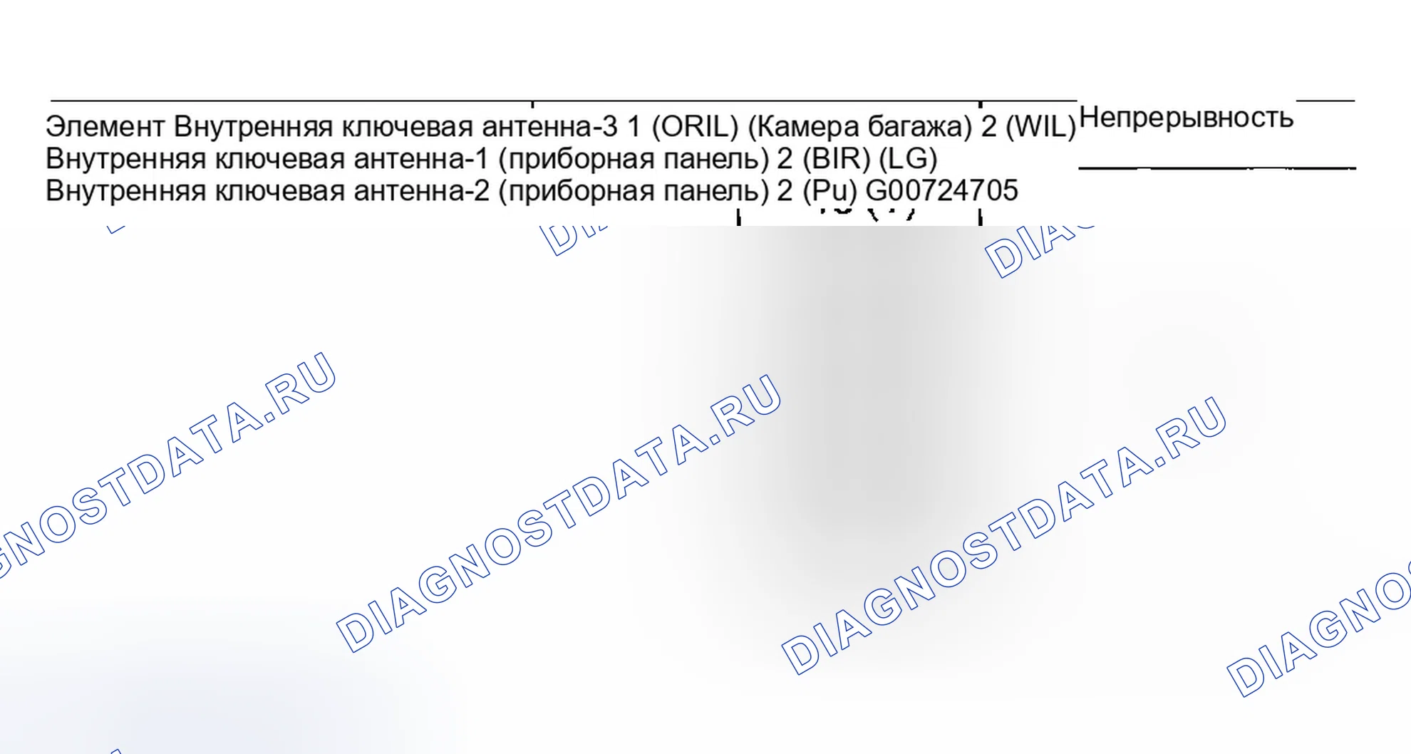 Рис. 99: 3. Проверка внутренней ключевой антенны. Infiniti FX35 I