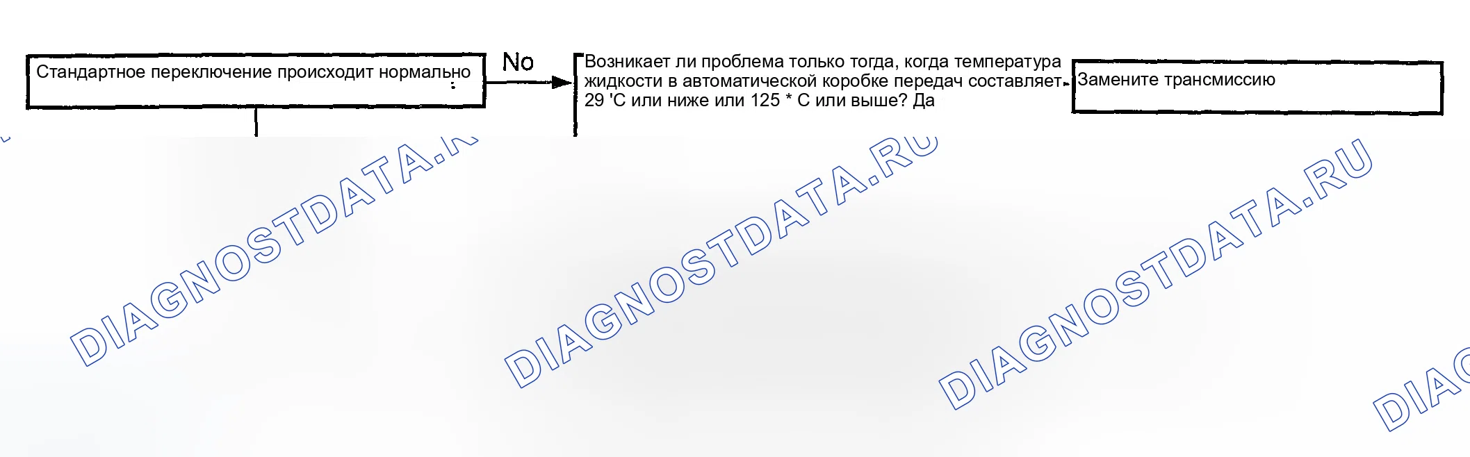 Рис. 75: Диагностическая блок-схема некоторых точек (смещенные точки смещения). Hyundai Elantra III