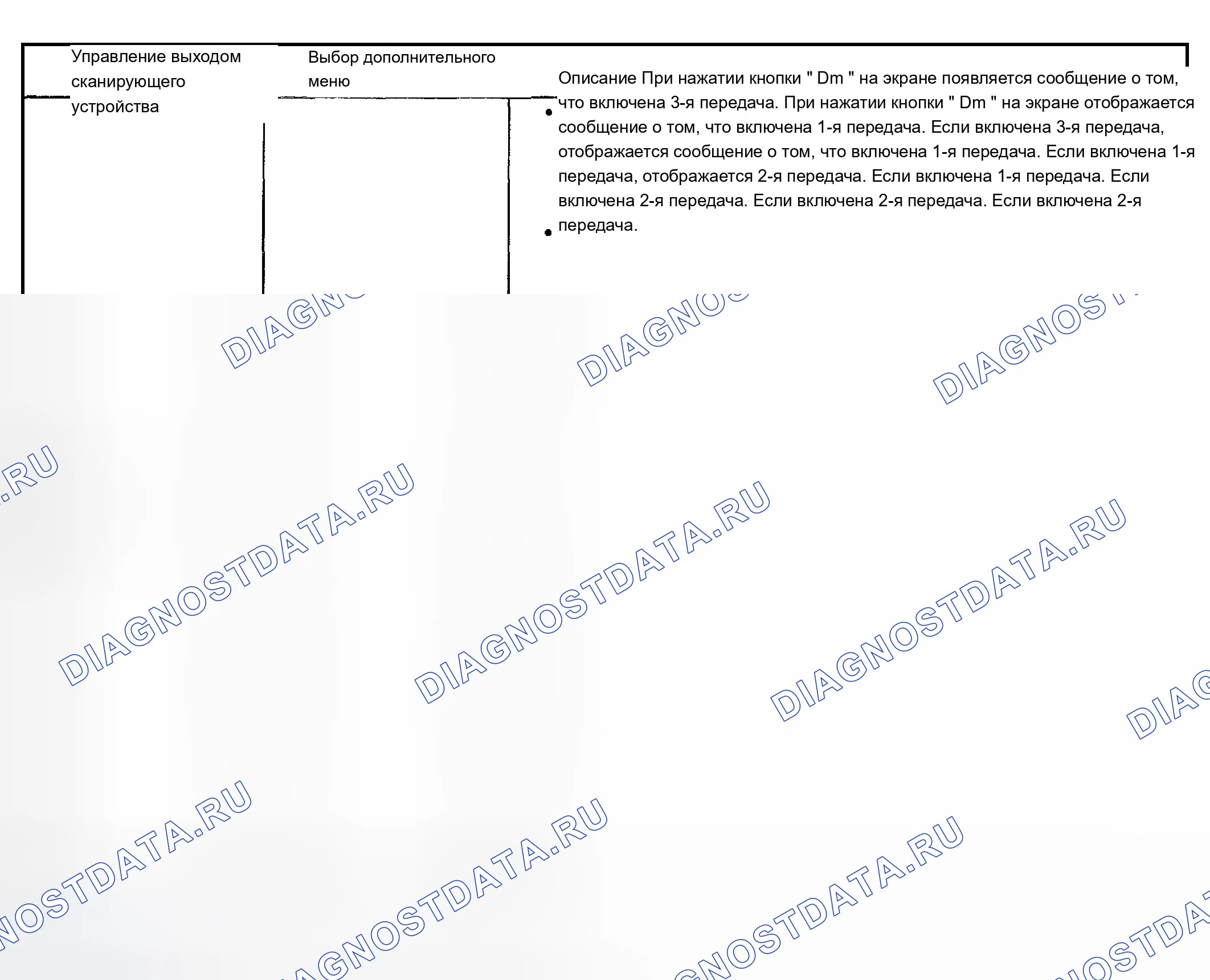 Рис. 242: Органы управления выходом сканирующего прибора. Chevrolet TrailBlazer I