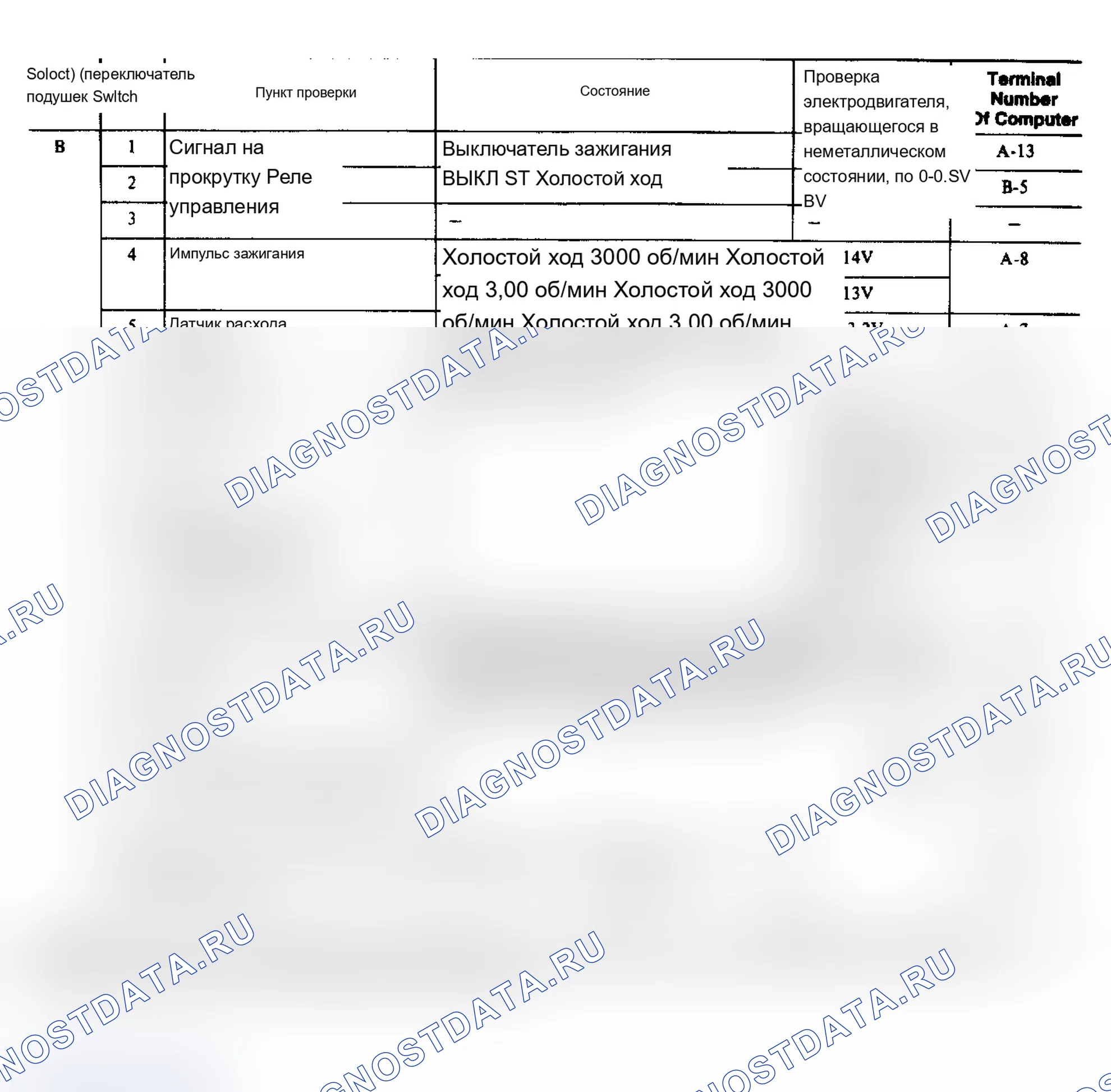 Рис. 27: Принципиальная схема системы ECI Mitsubishi Mirage (2 из 2). Mitsubishi Mirage II