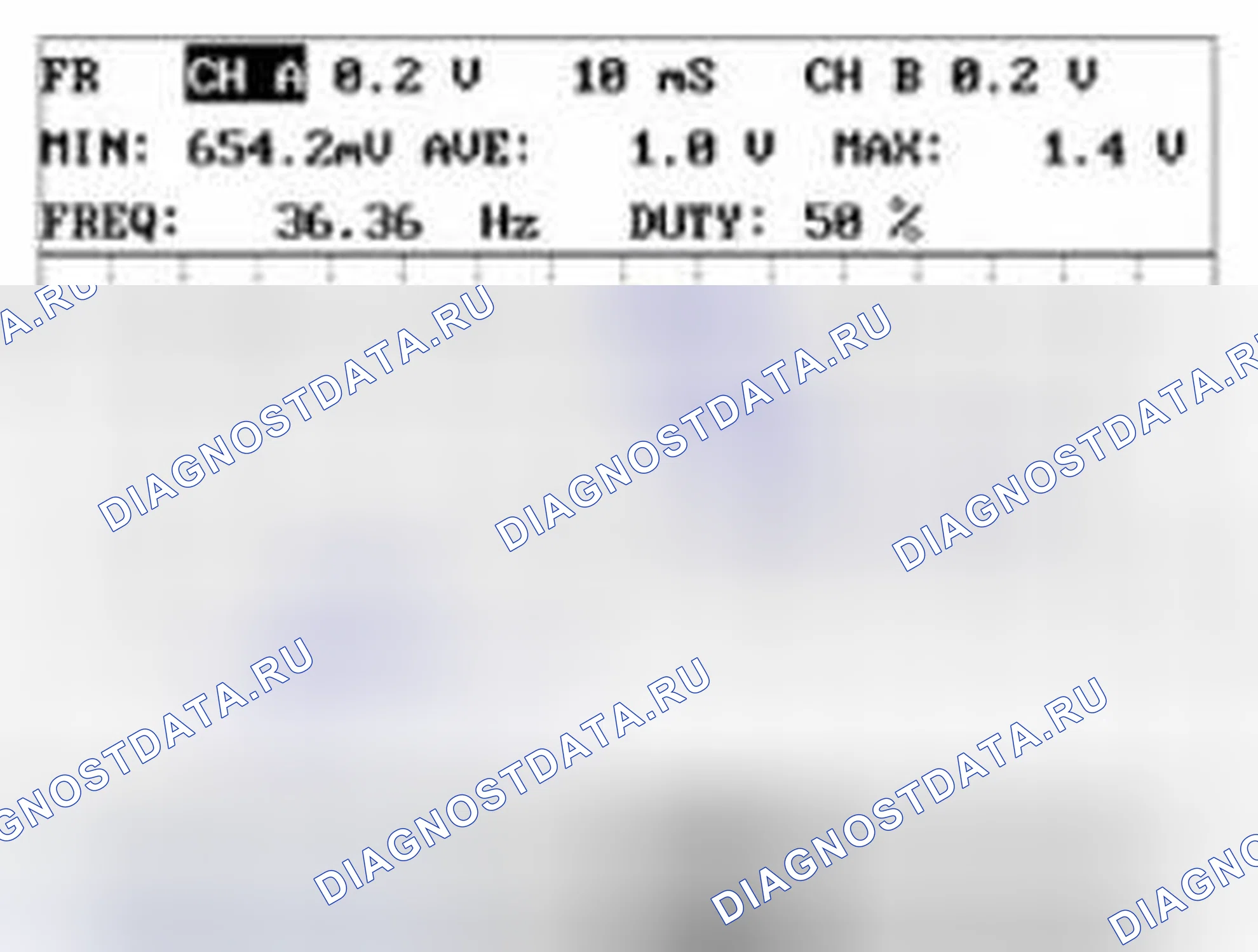 Рис. 82: Форма сигнала и данные. Geely Panda I
