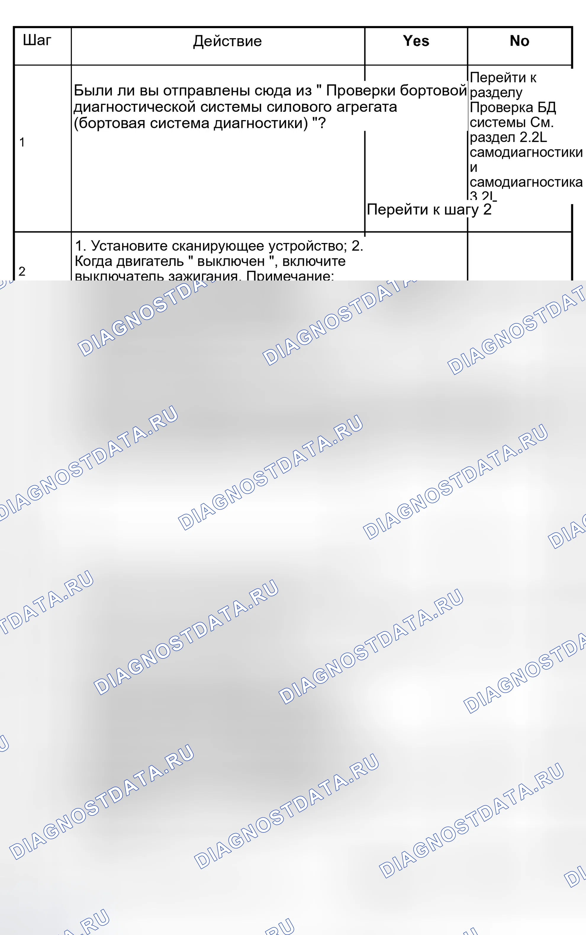 Рис. 64: Таблица прерывистой диагностики датчика скорости на выходе (OSS) автоматической коробки передач расшифровка кода ошибки P0723 (1 из 2). Isuzu Rodeo II