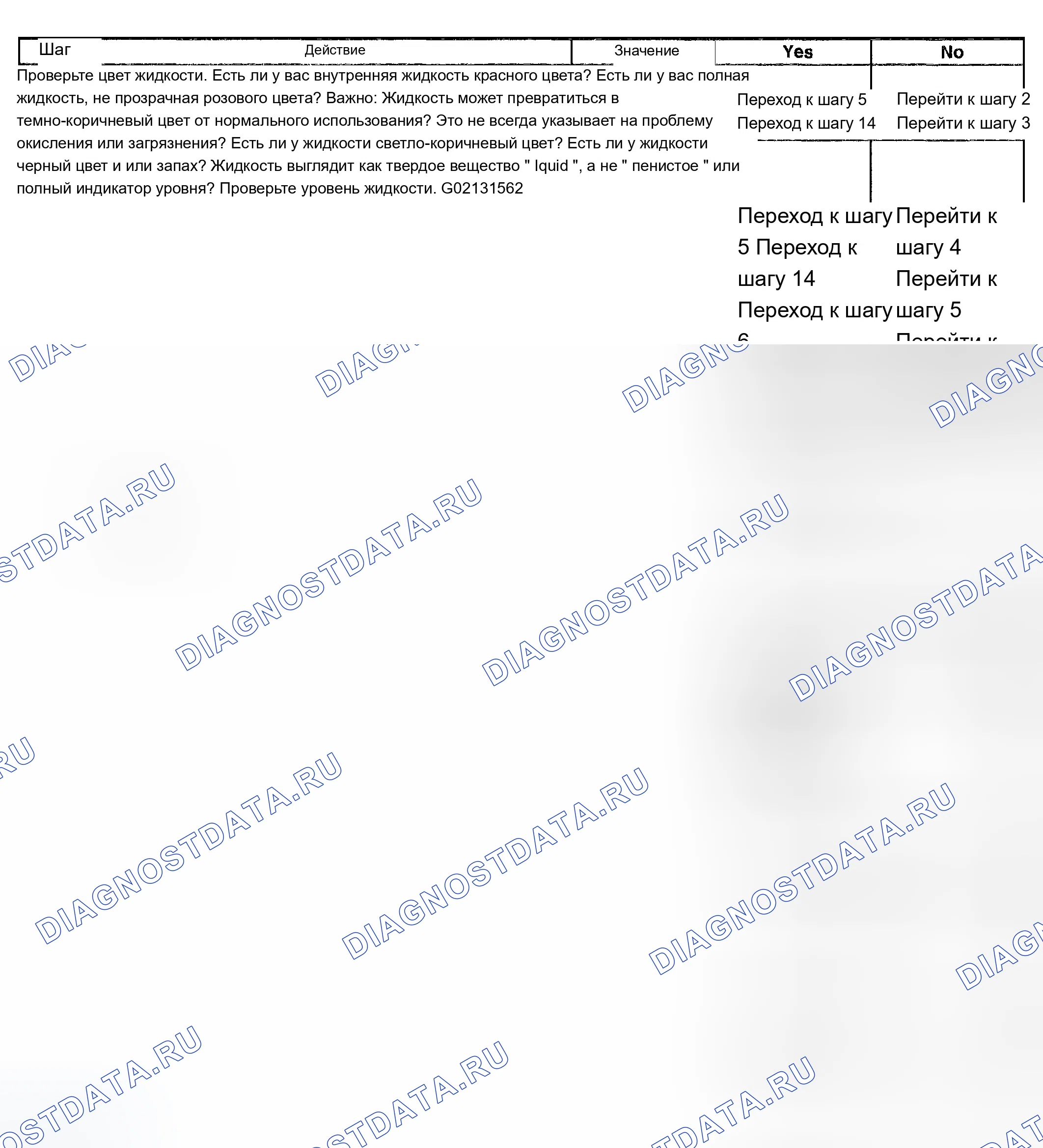 Рис. 407. Chevrolet TrailBlazer I