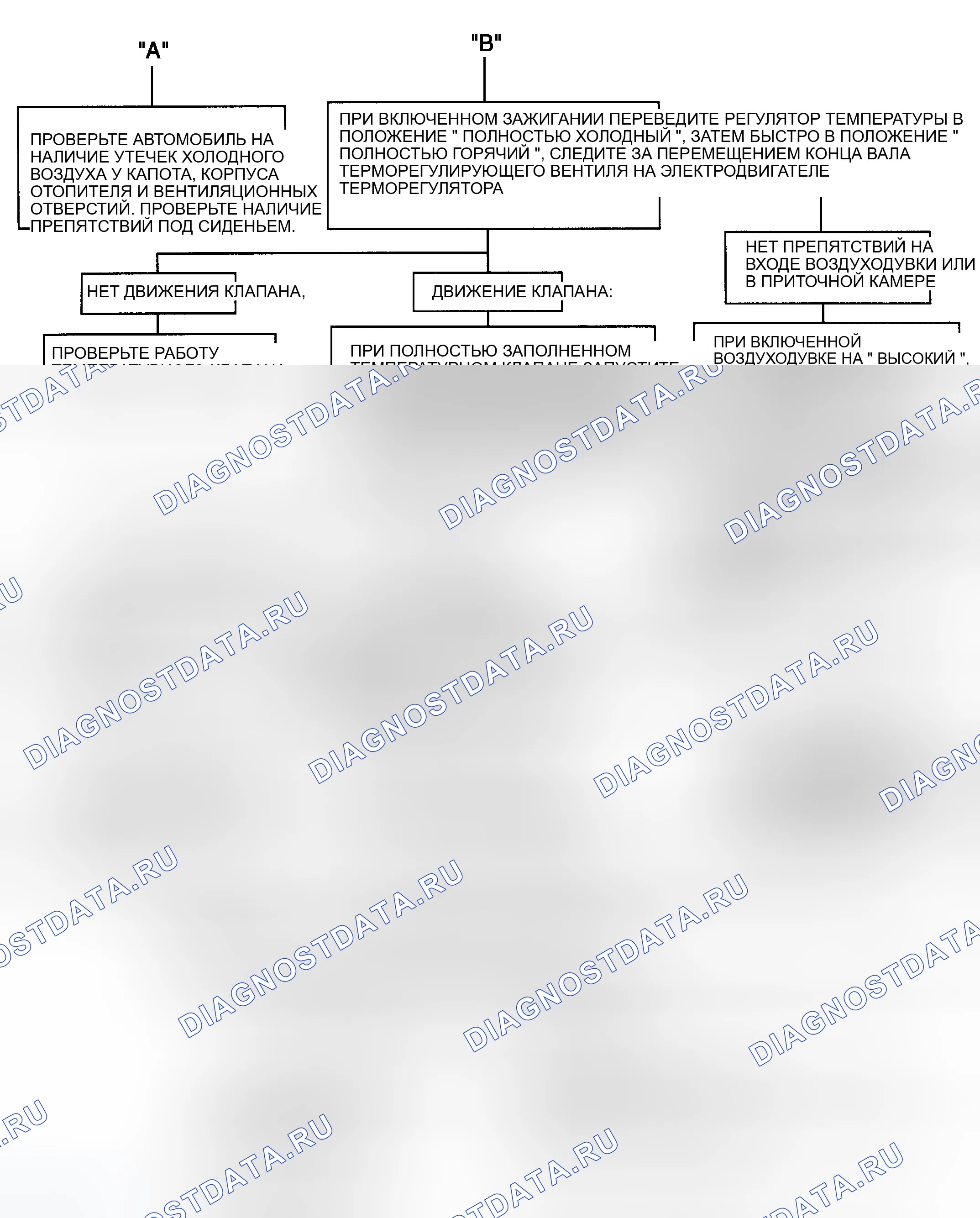 Рис. 3. GMC Envoy I
