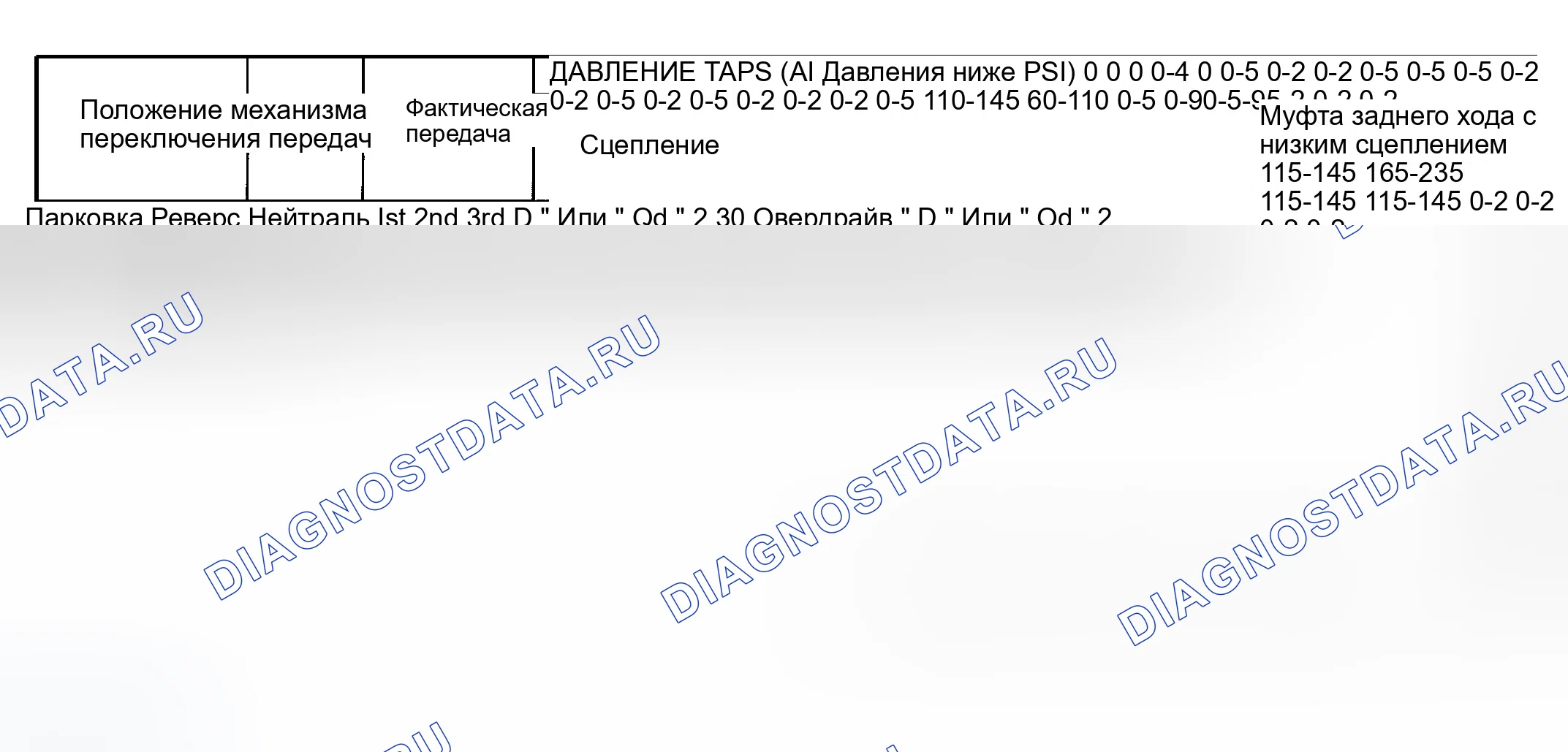 Рис. 25. Chrysler Town & Country IV