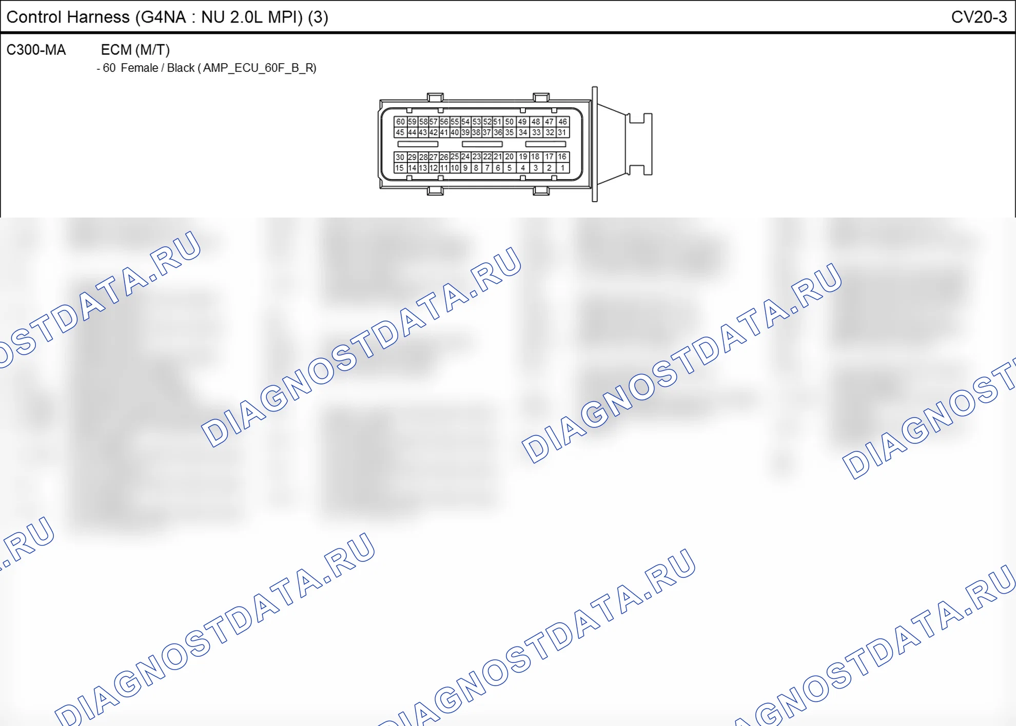 Распиновка разъёма CV20-3 — жгута управления. Hyundai ix35 EL